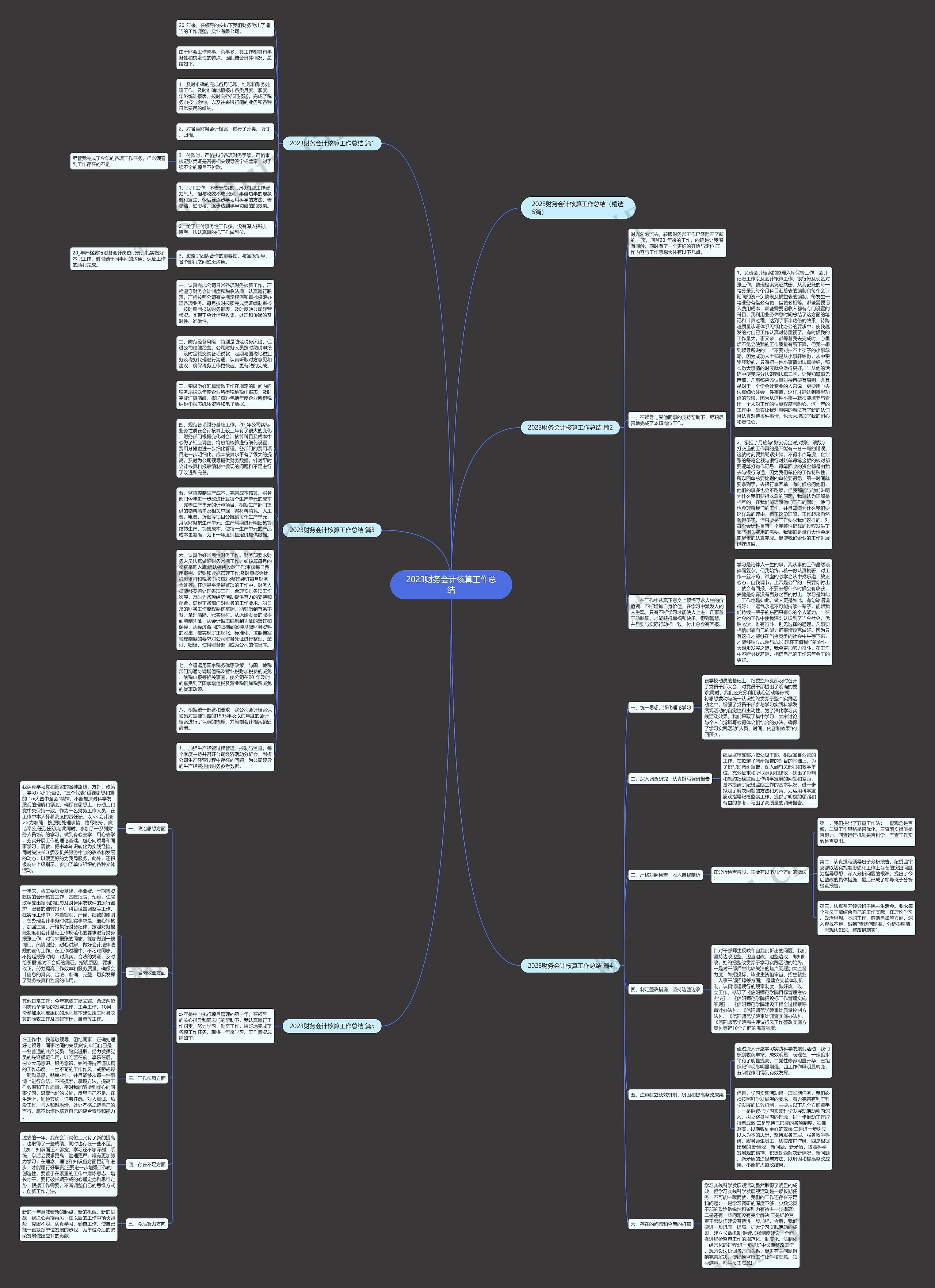 2023财务会计核算工作总结思维导图