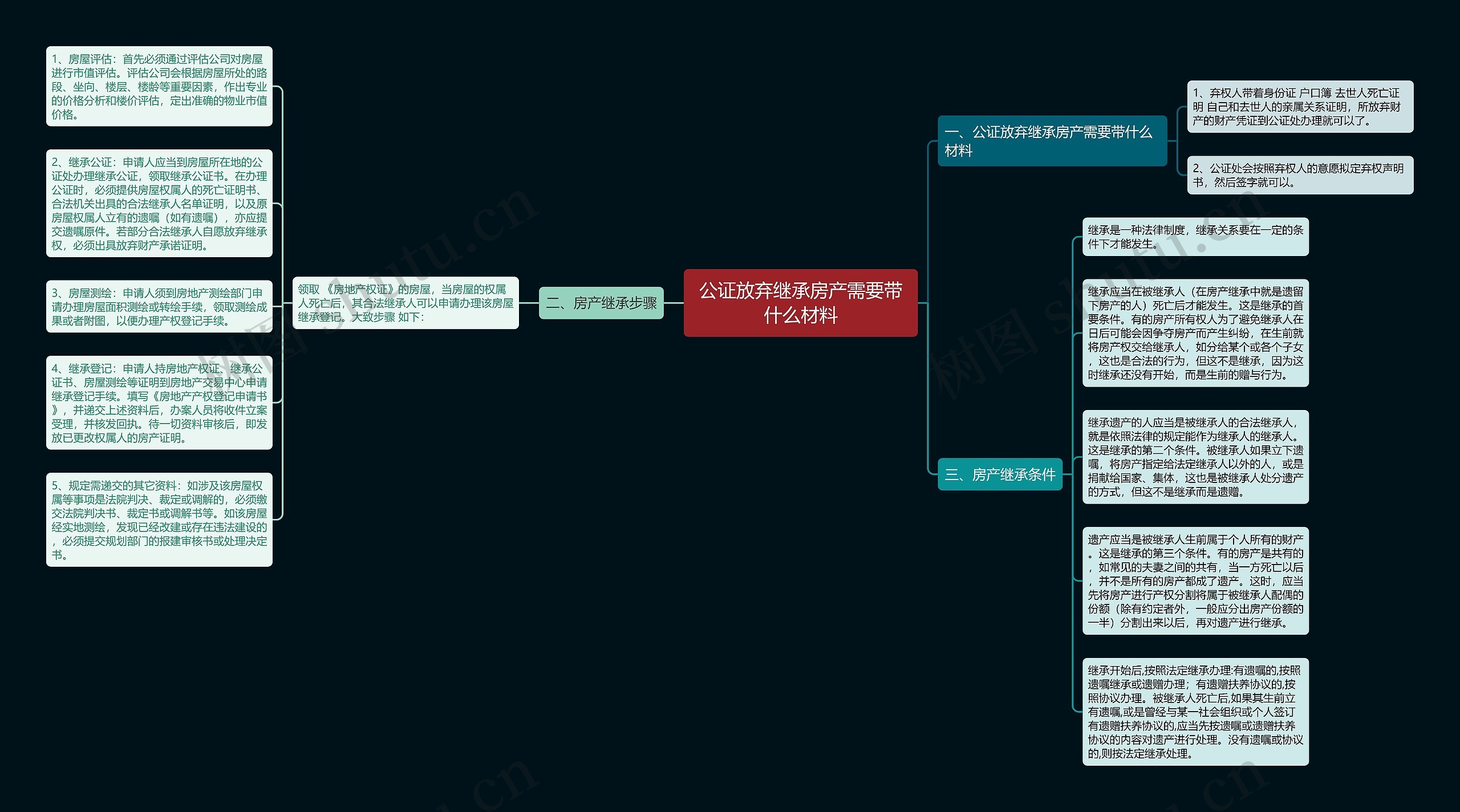 公证放弃继承房产需要带什么材料