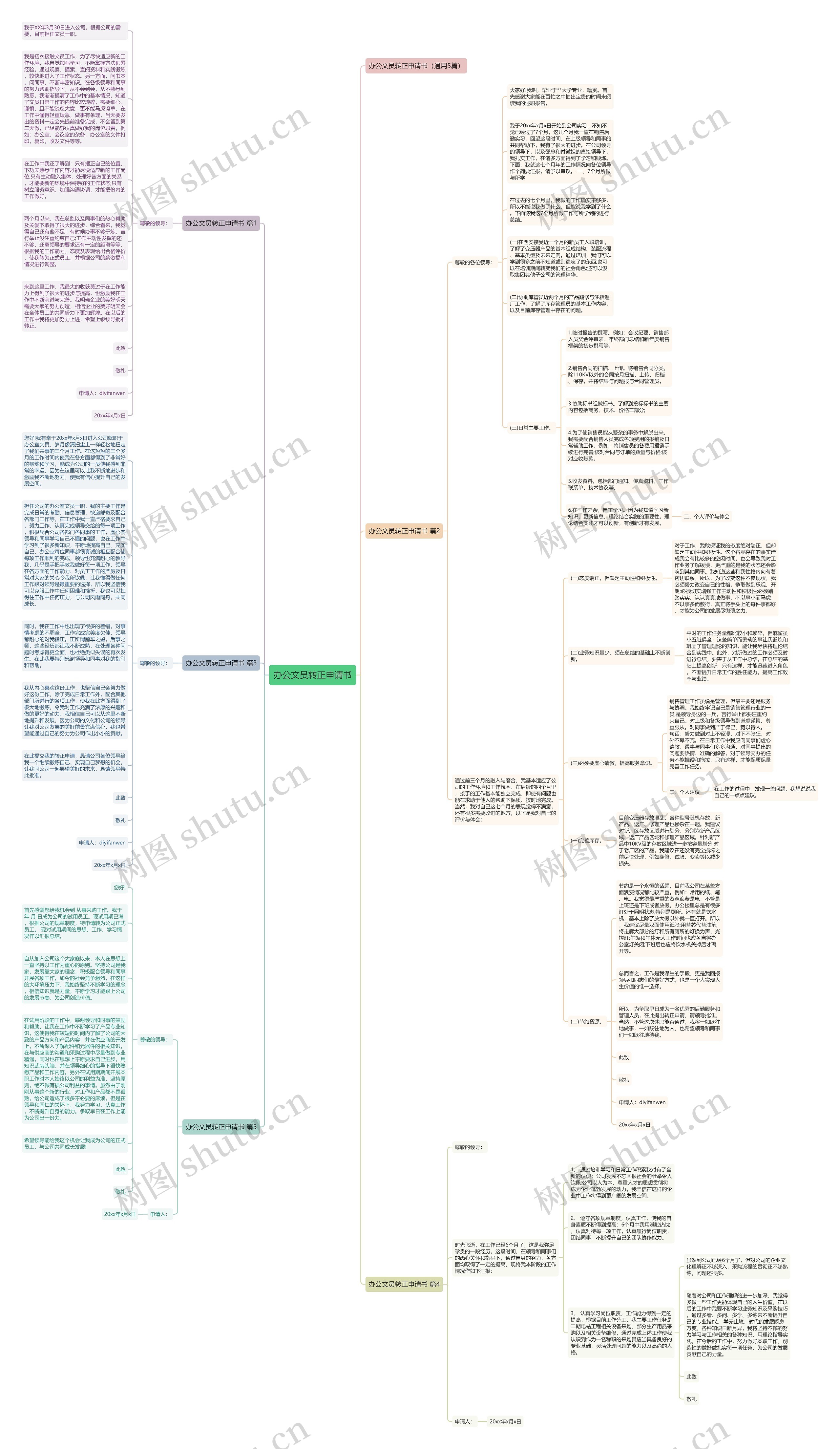 办公文员转正申请书思维导图