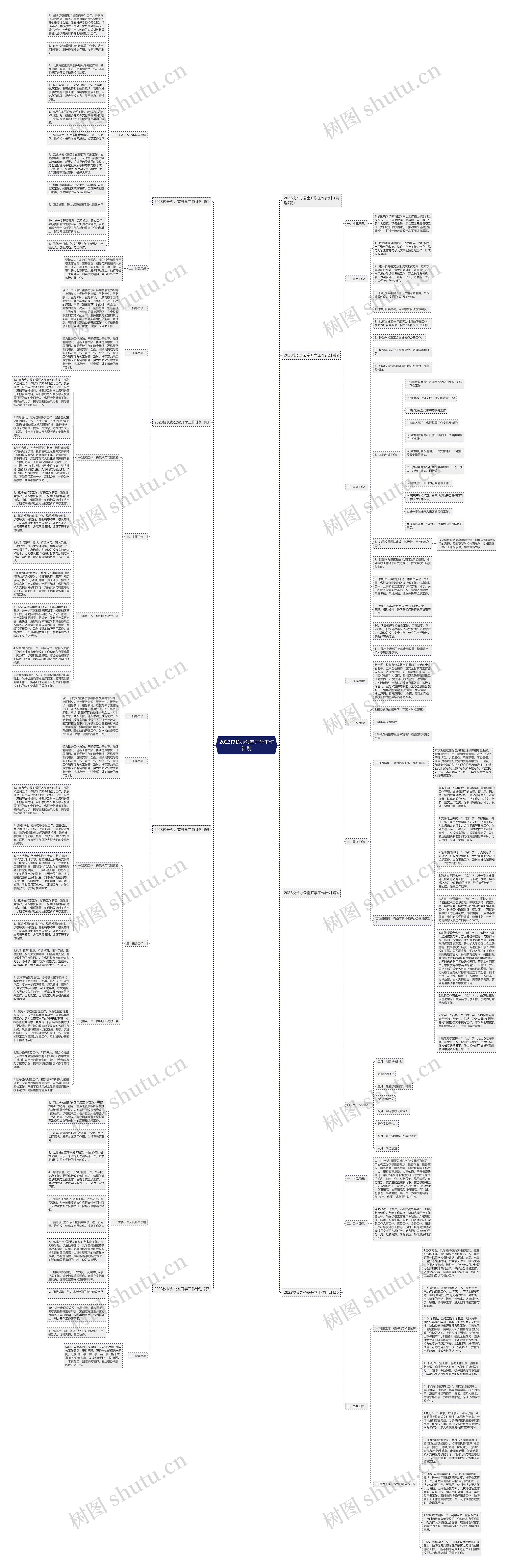 2023校长办公室开学工作计划思维导图