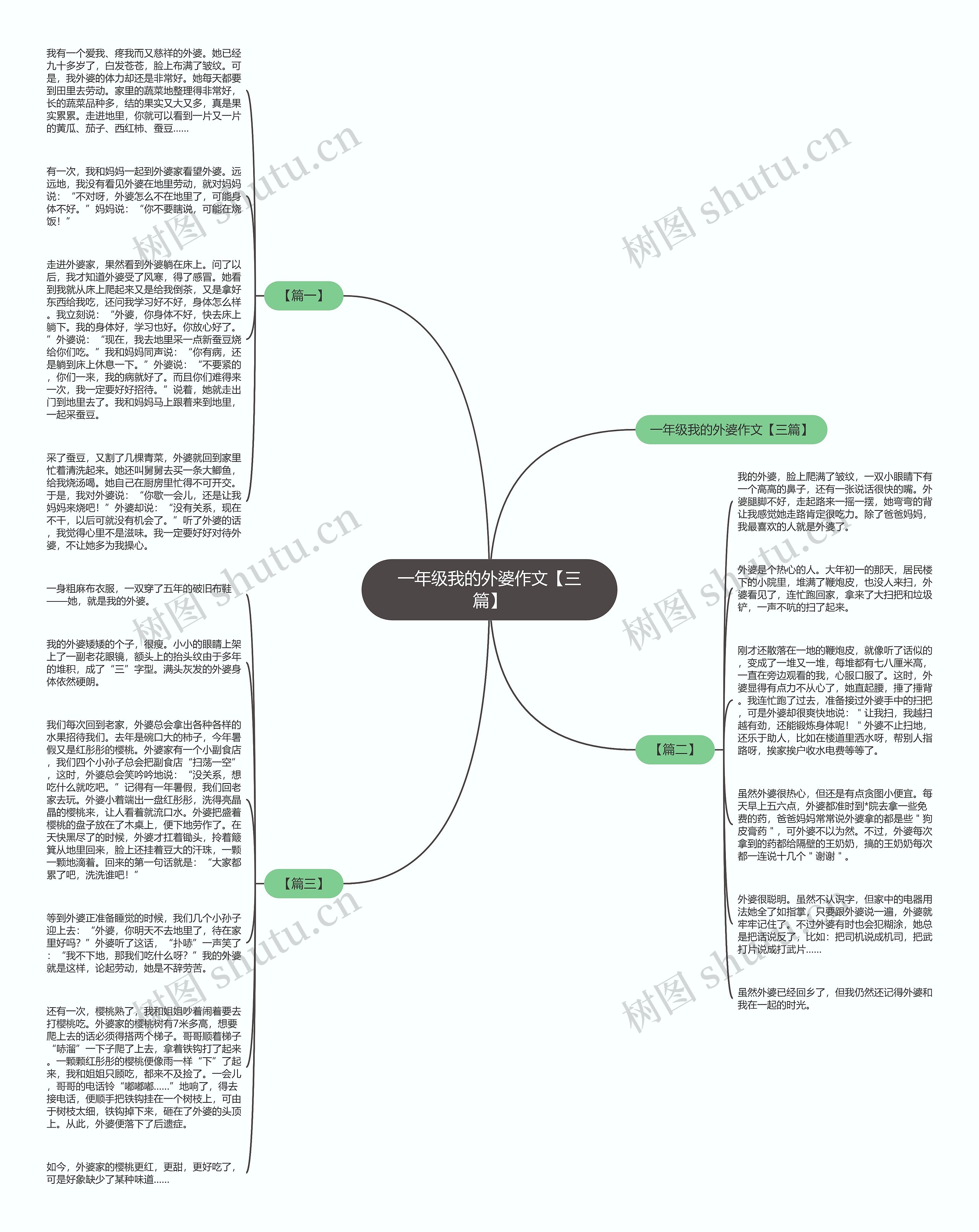 一年级我的外婆作文【三篇】思维导图