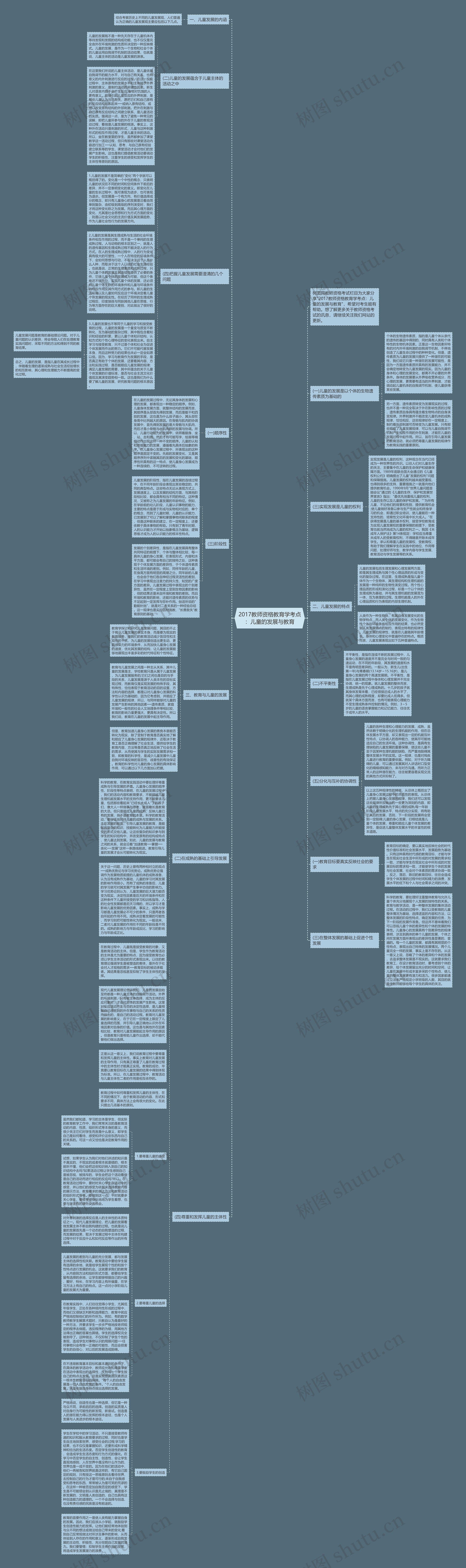 2017教师资格教育学考点：儿童的发展与教育思维导图