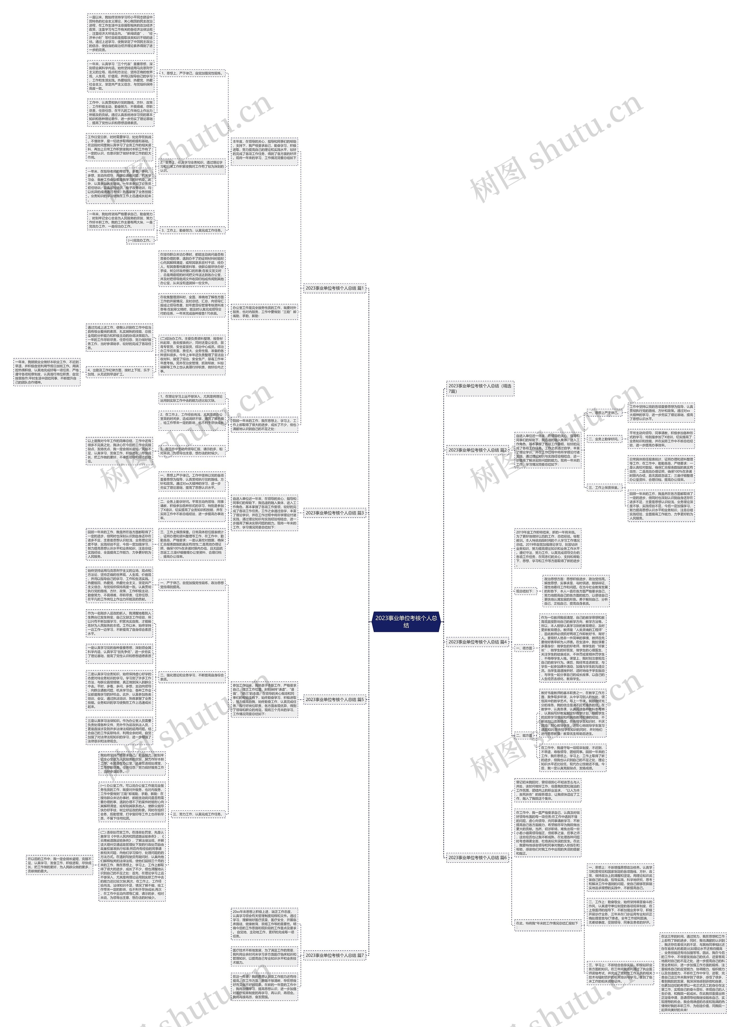 2023事业单位考核个人总结思维导图