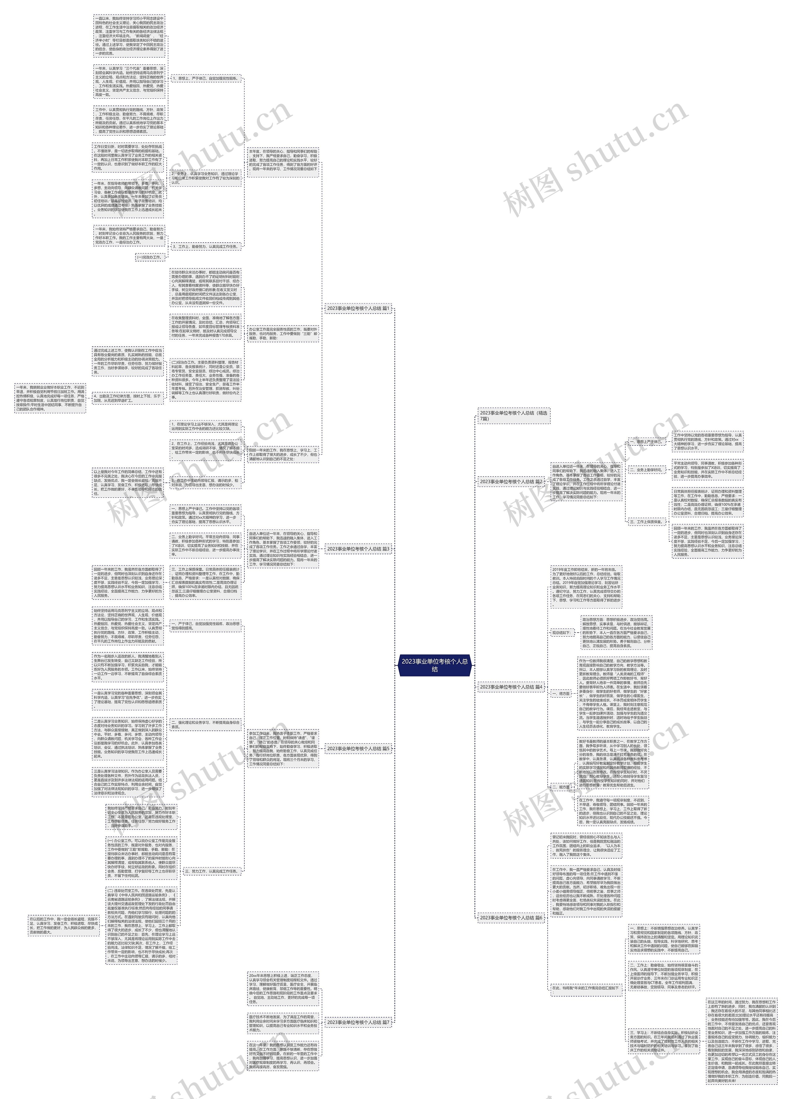 2023事业单位考核个人总结 2023事业单位考核个人总结