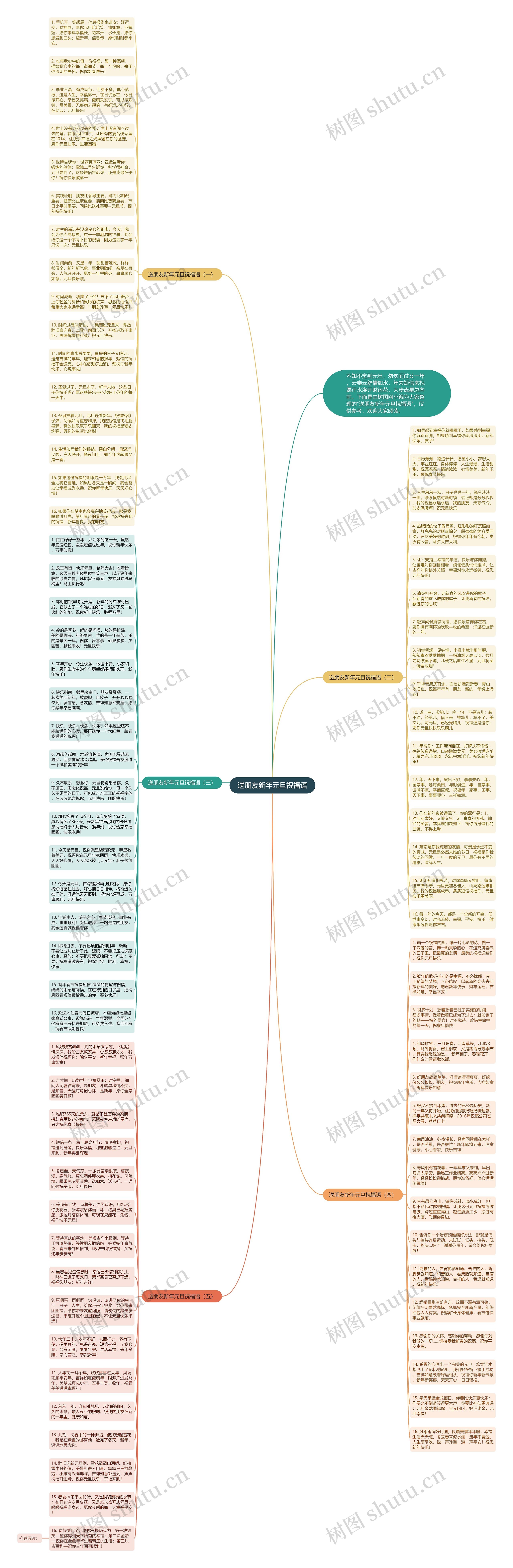 送朋友新年元旦祝福语思维导图