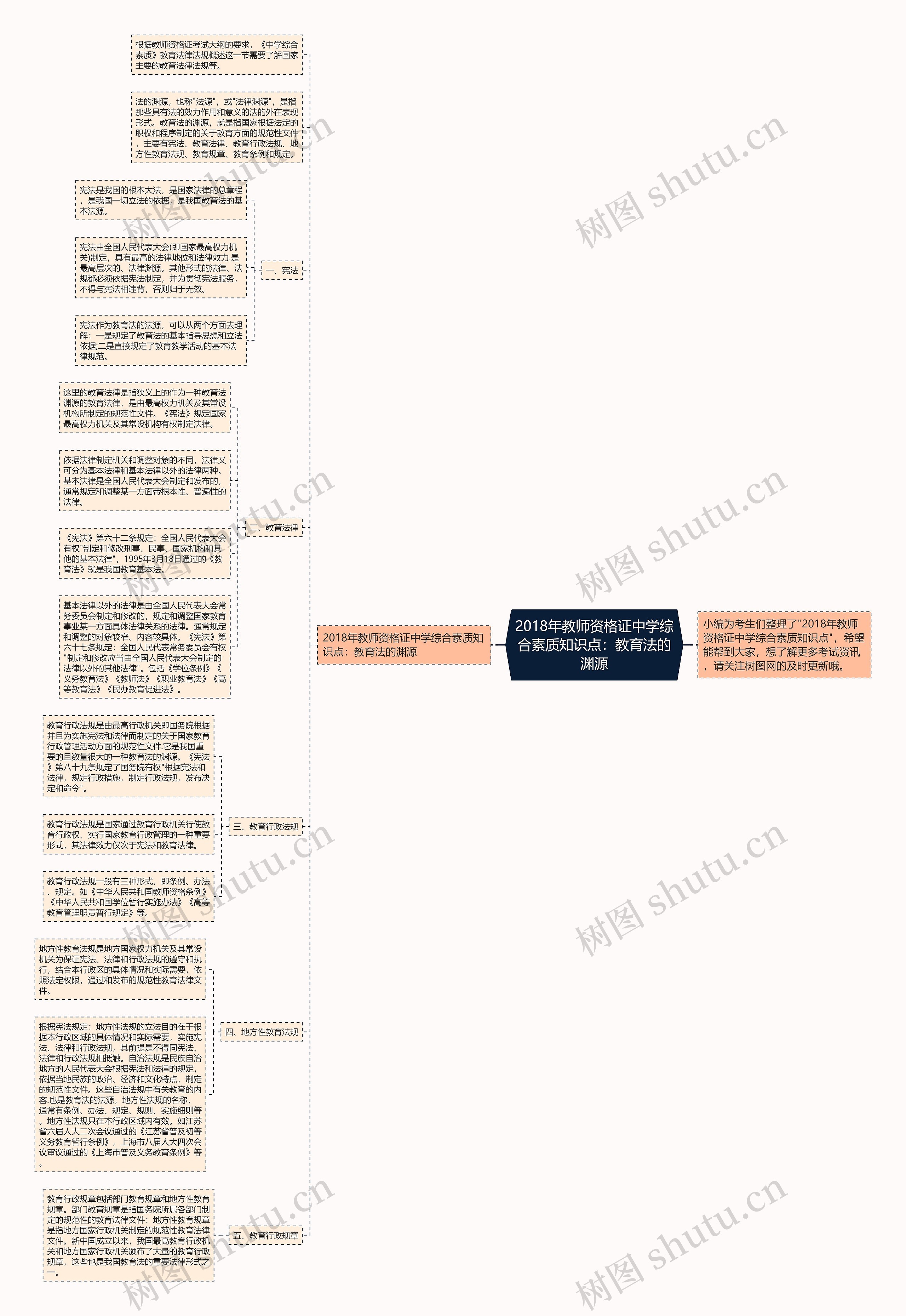 2018年教师资格证中学综合素质知识点：教育法的渊源