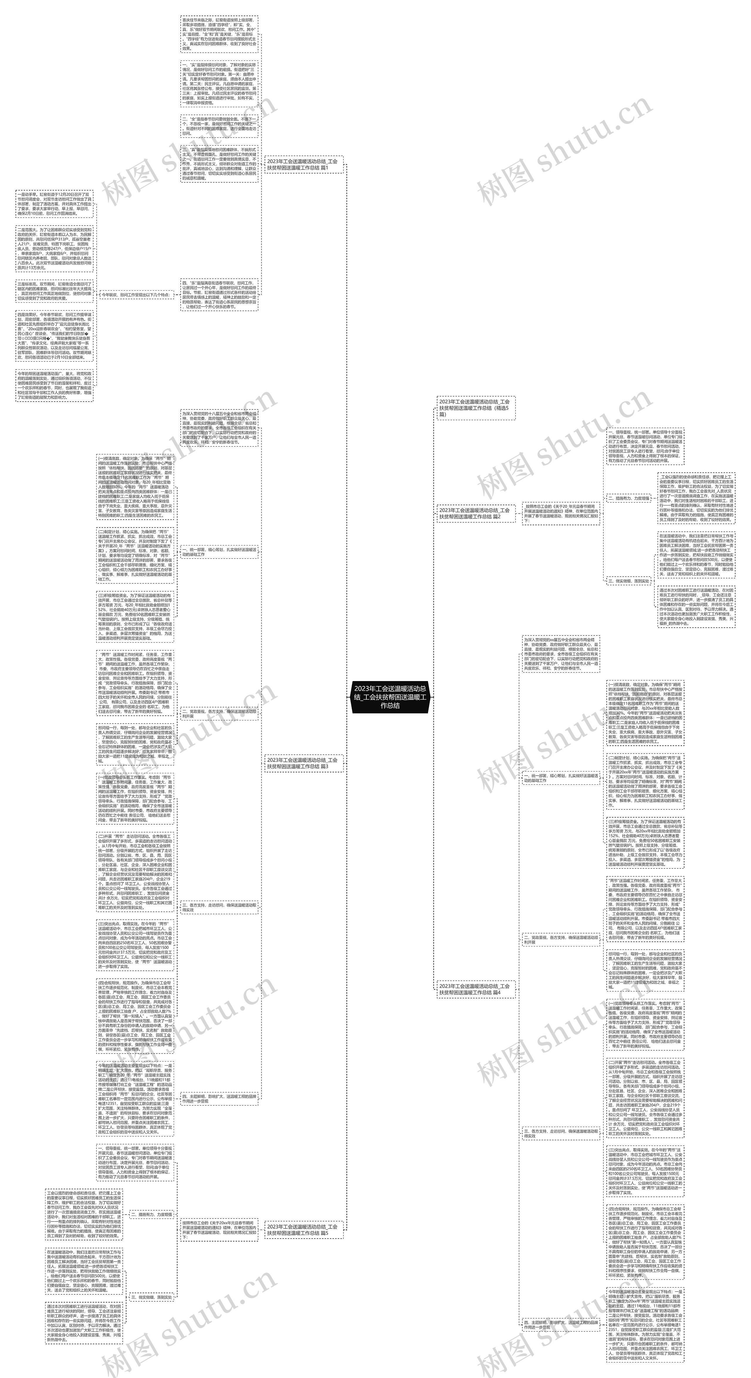 2023年工会送温暖活动总结_工会扶贫帮困送温暖工作总结思维导图