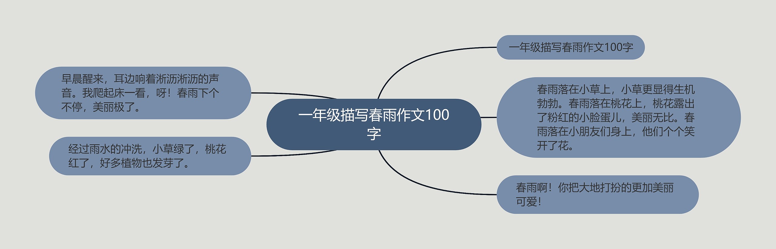 一年级描写春雨作文100字