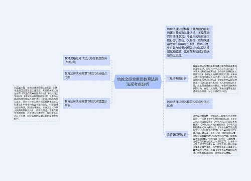 幼教之综合素质教育法律法规考点分析