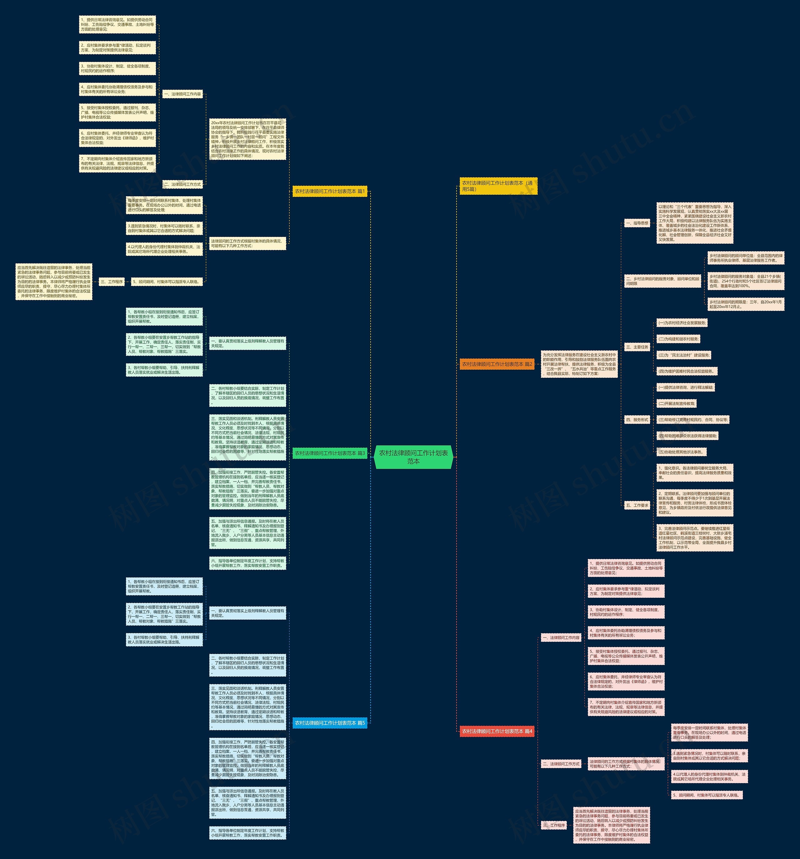 农村法律顾问工作计划表范本思维导图