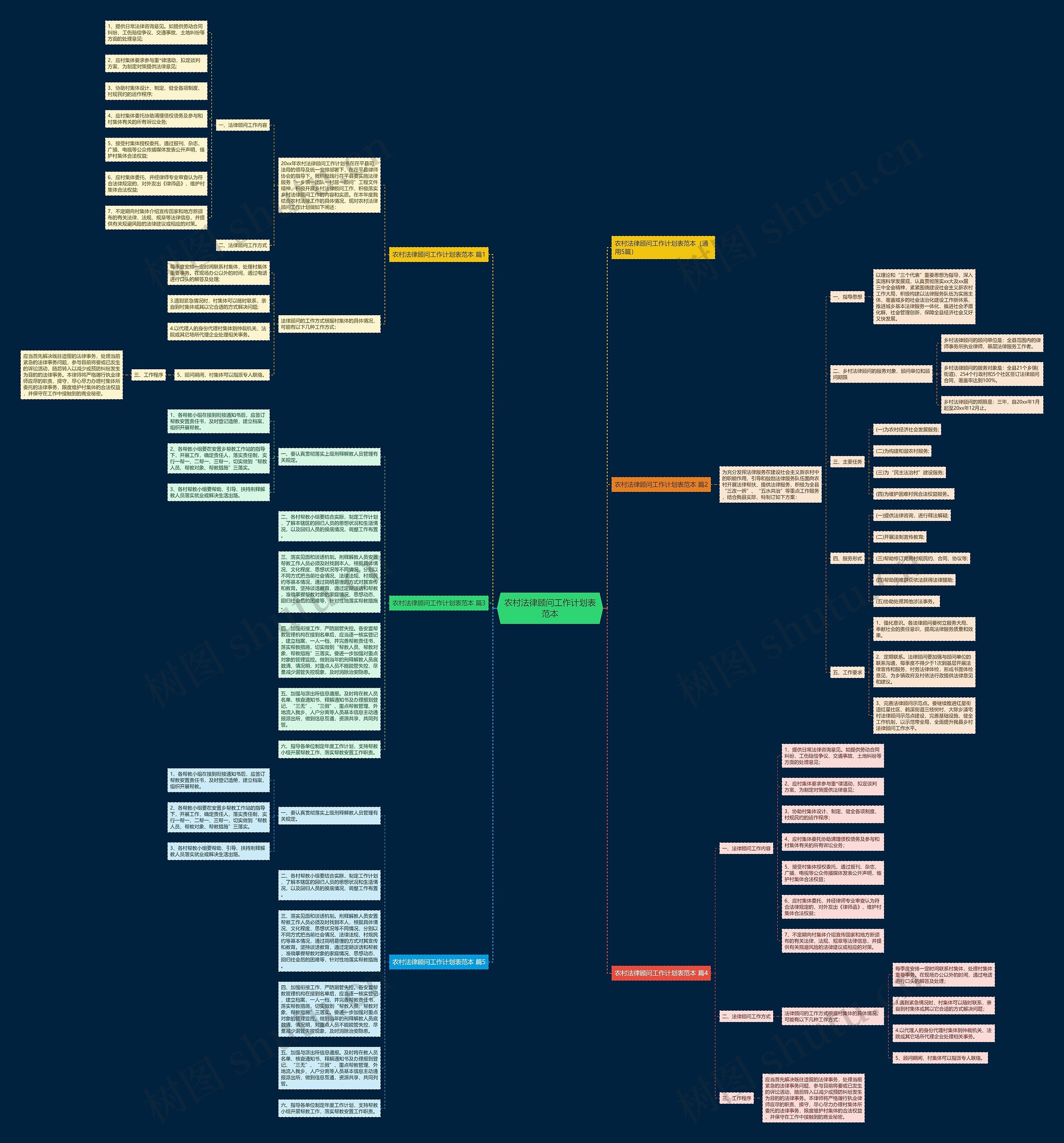 农村法律顾问工作计划表范本 农村法律顾问工作计划表范本