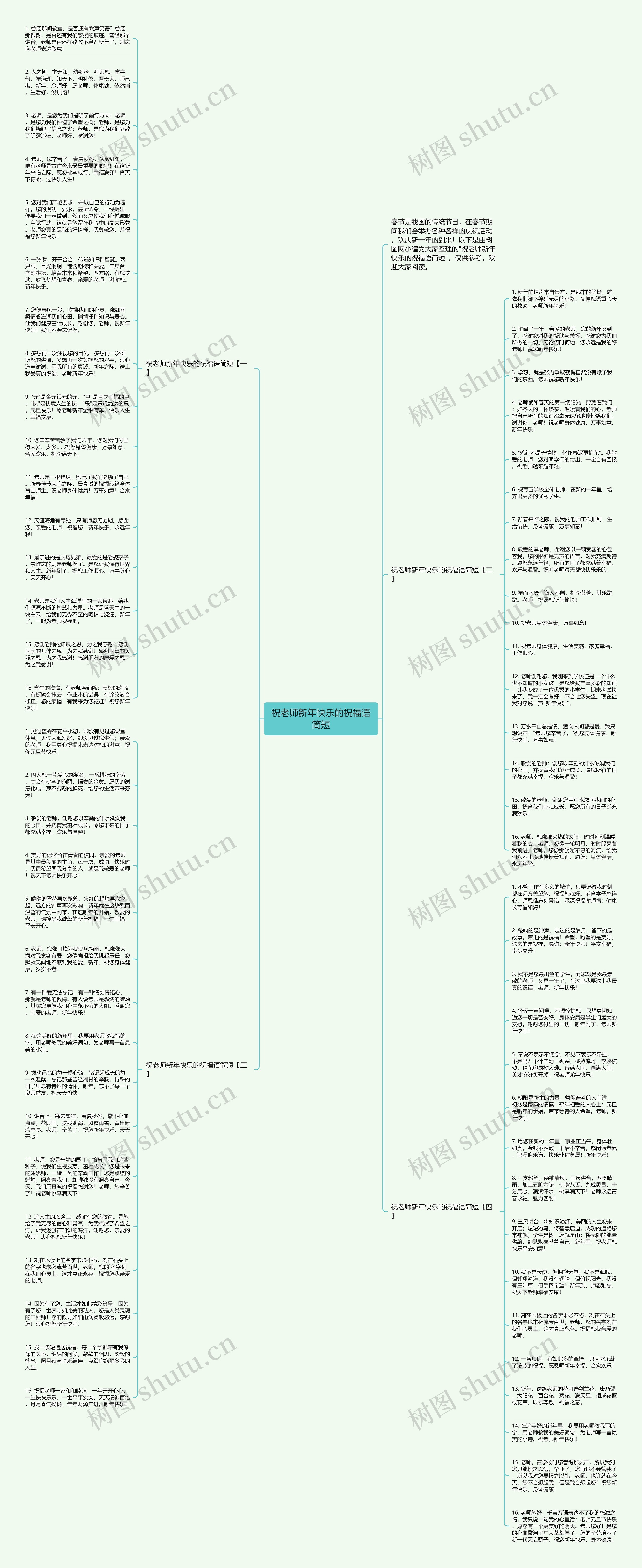 祝老师新年快乐的祝福语简短思维导图