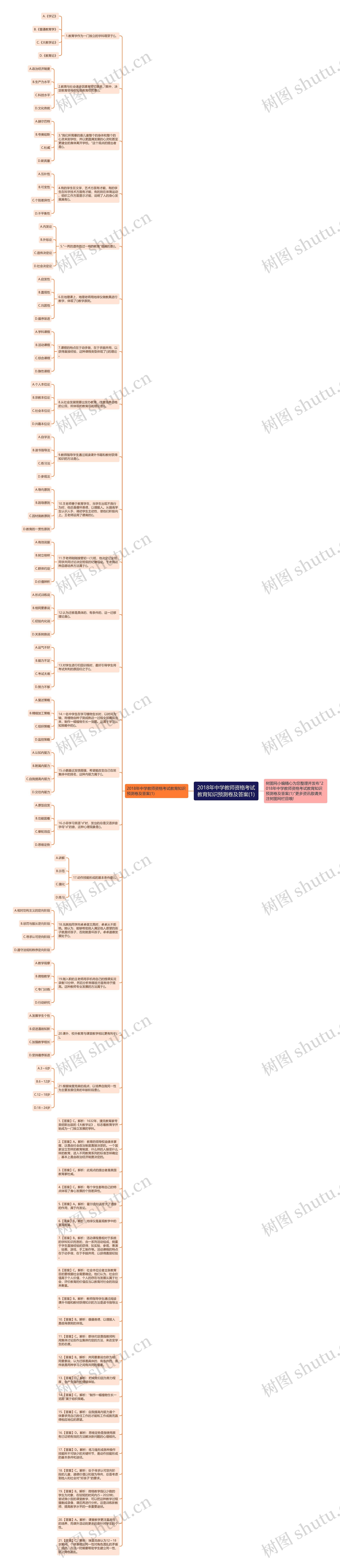 2018年中学教师资格考试教育知识预测卷及答案(1)思维导图