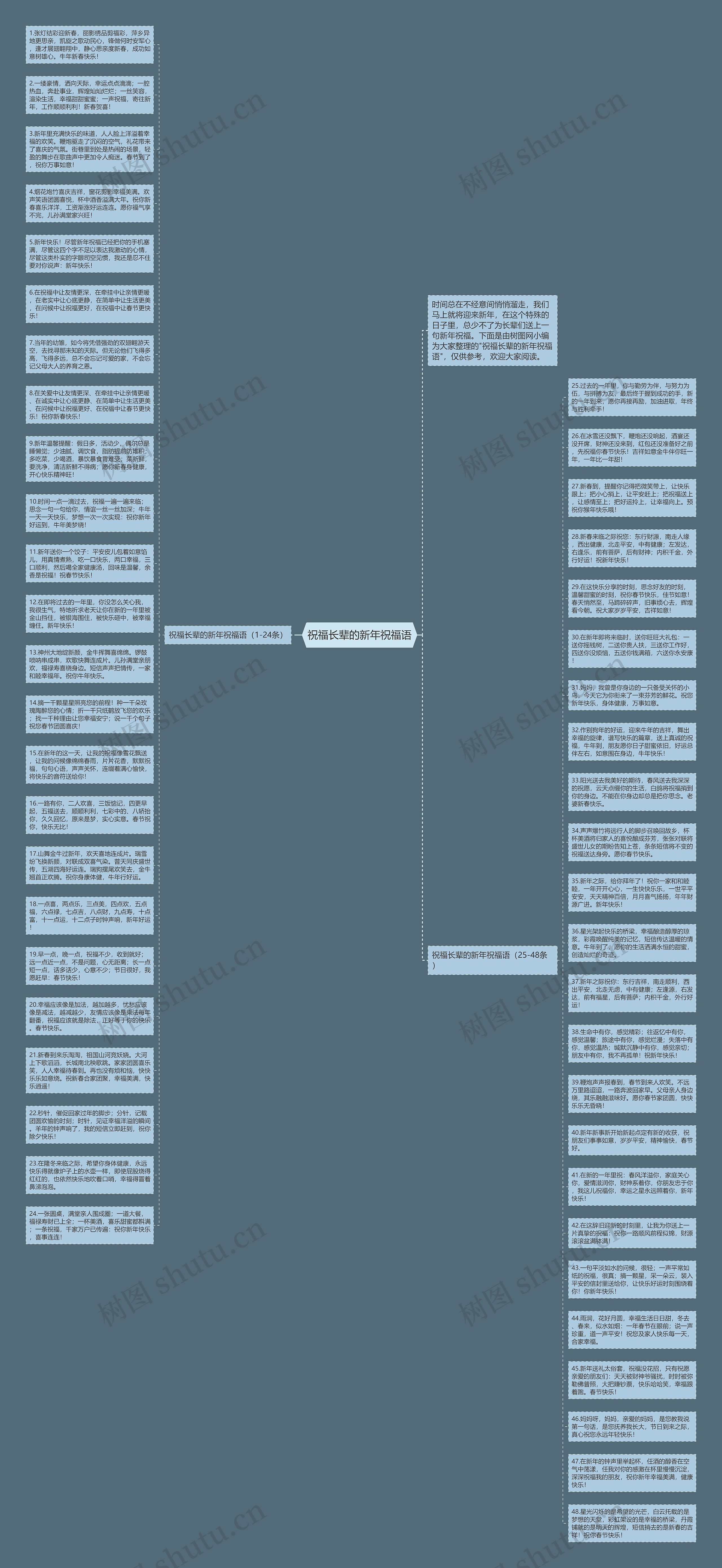 祝福长辈的新年祝福语思维导图