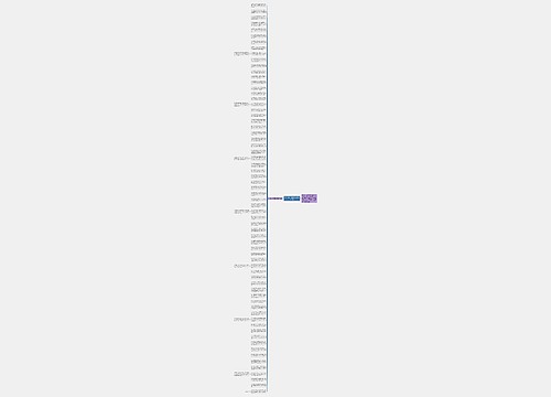 三八妇女节祝福语简短20字73条思维导图