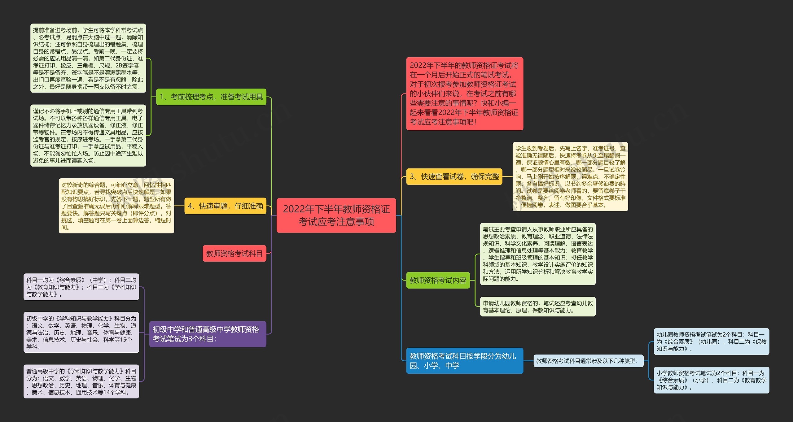 2022年下半年教师资格证考试应考注意事项思维导图
