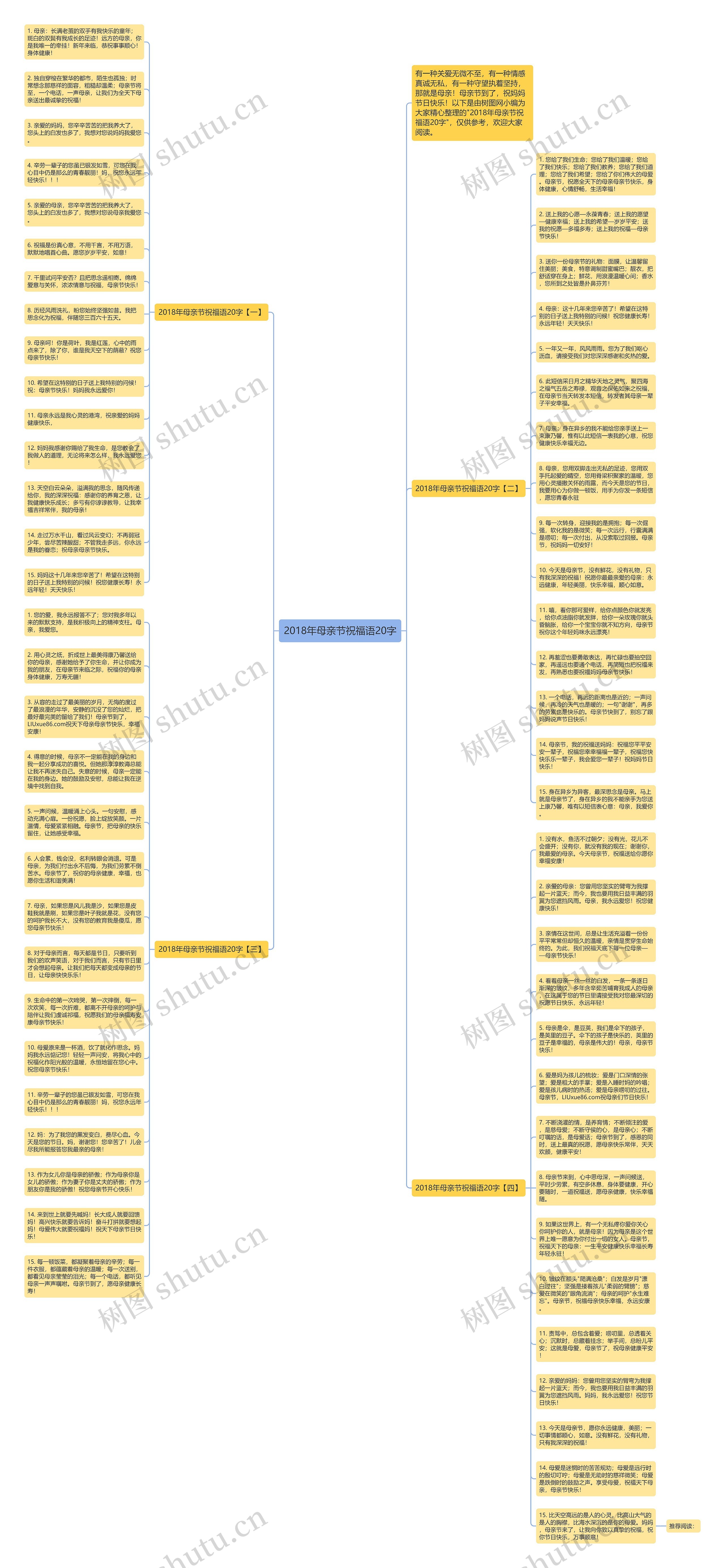 2018年母亲节祝福语20字思维导图