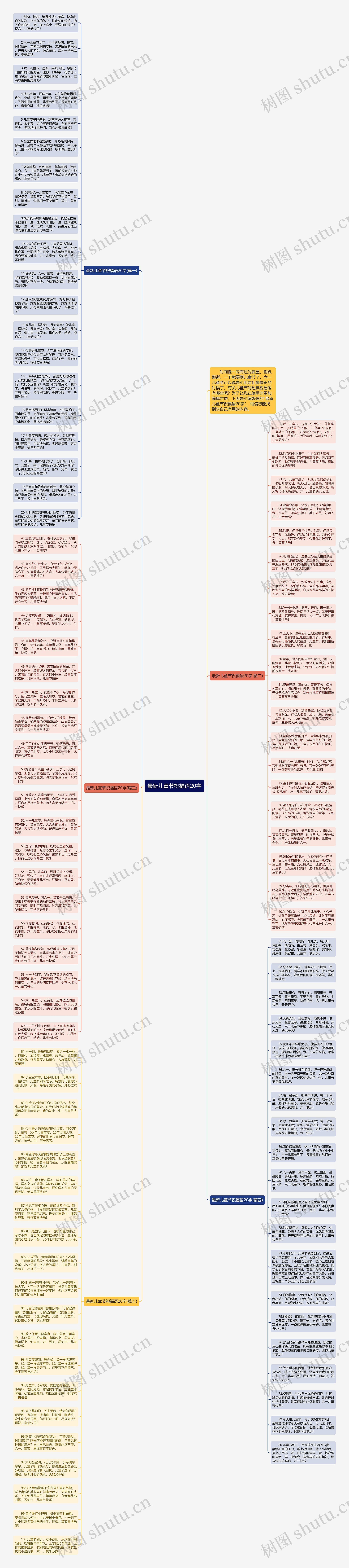 最新儿童节祝福语20字思维导图