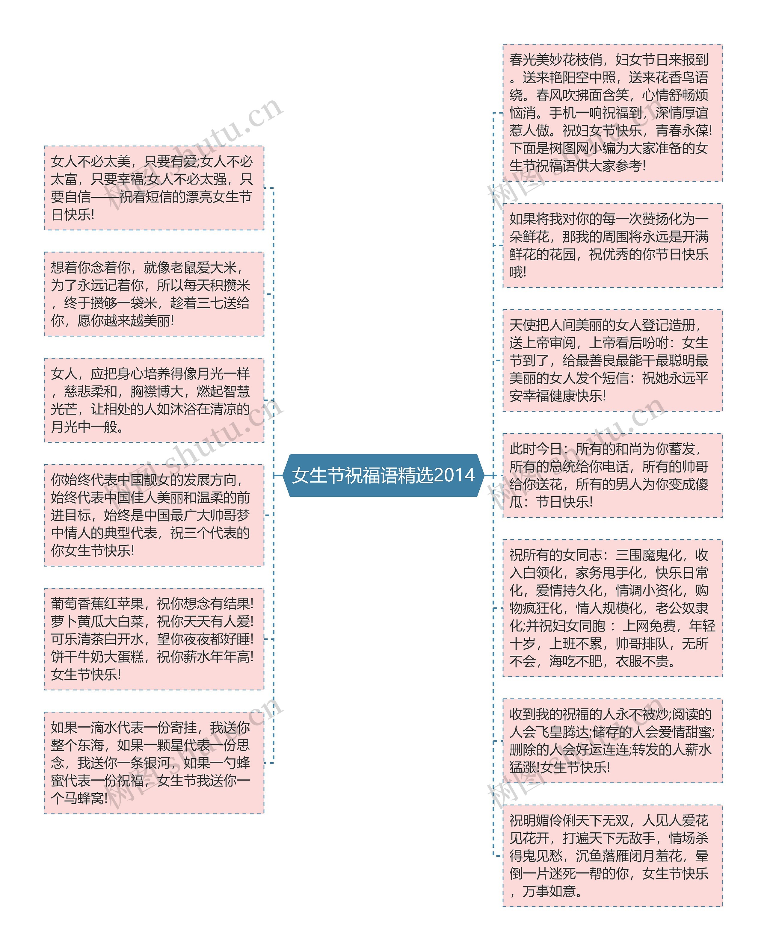 女生节祝福语精选2014思维导图