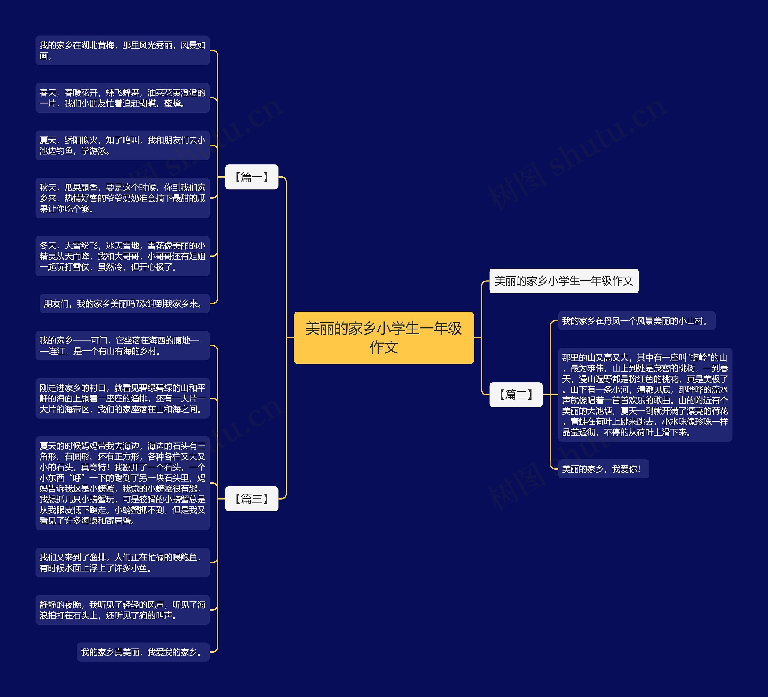 美丽的家乡小学生一年级作文 美丽的家乡小学生一年级作文
