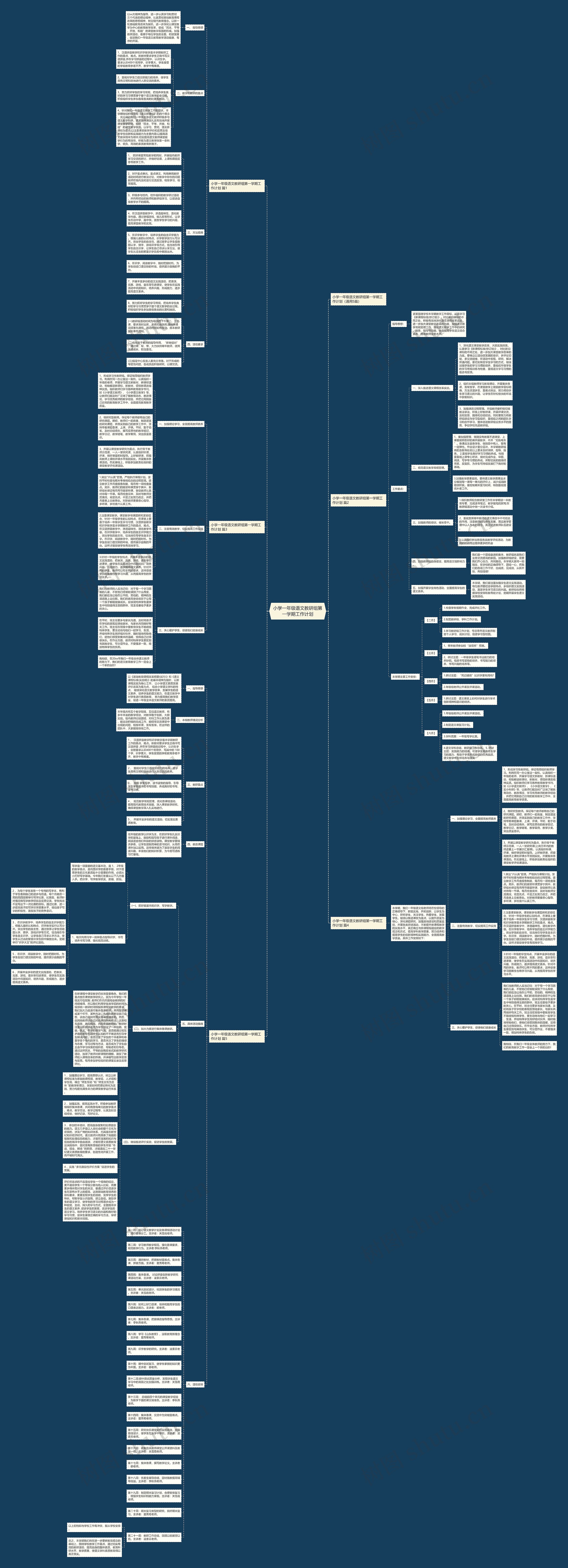 小学一年级语文教研组第一学期工作计划思维导图