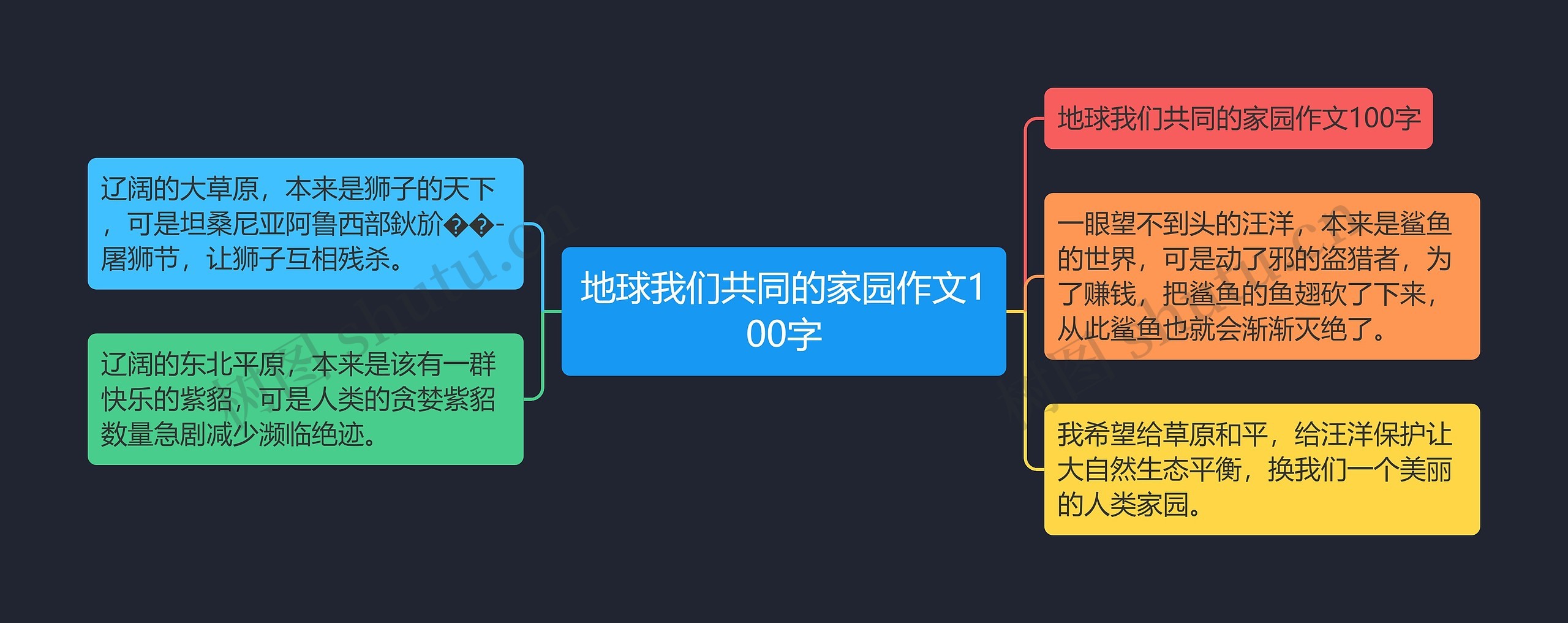 地球我们共同的家园作文100字