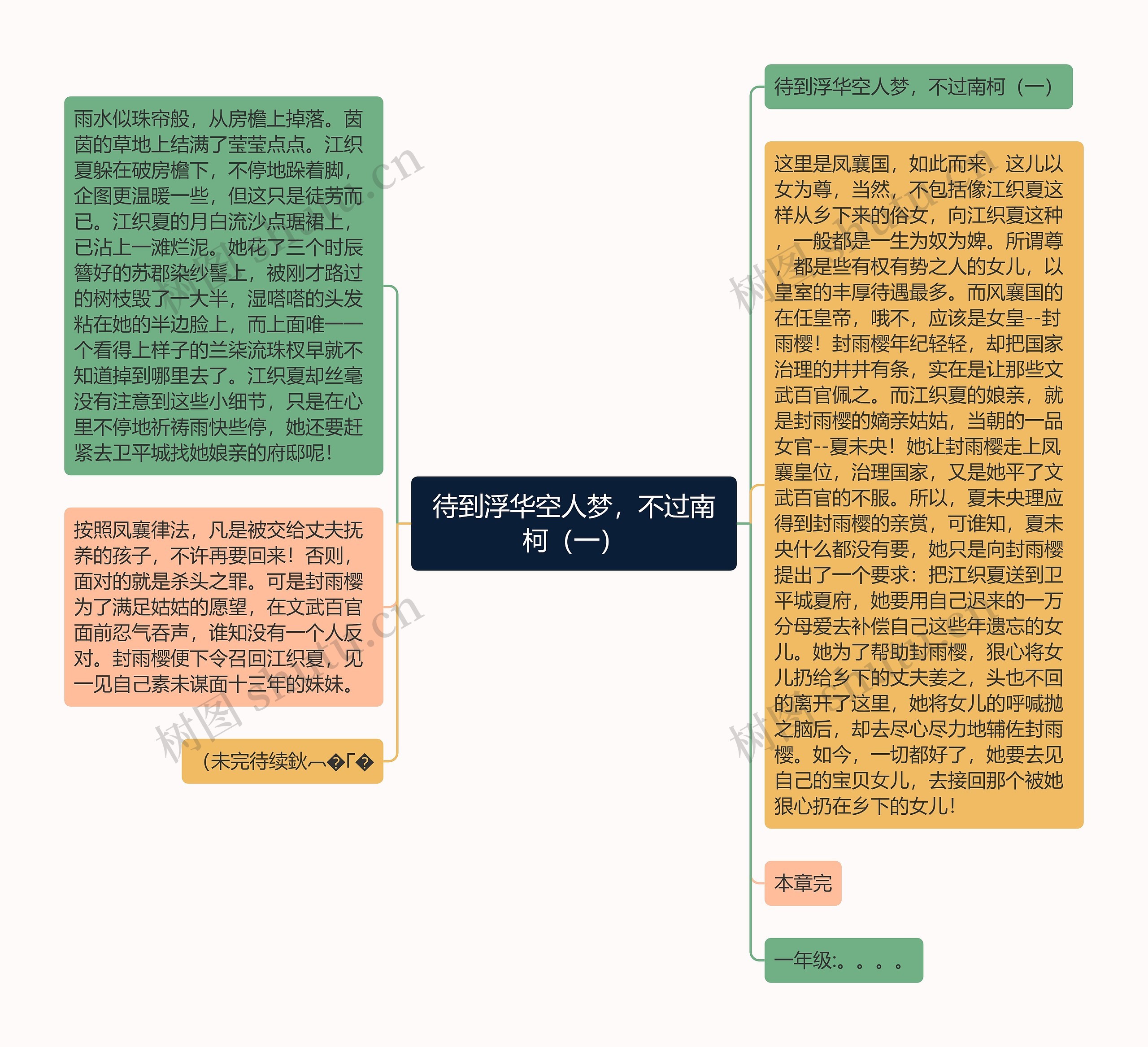 待到浮华空人梦，不过南柯（一）