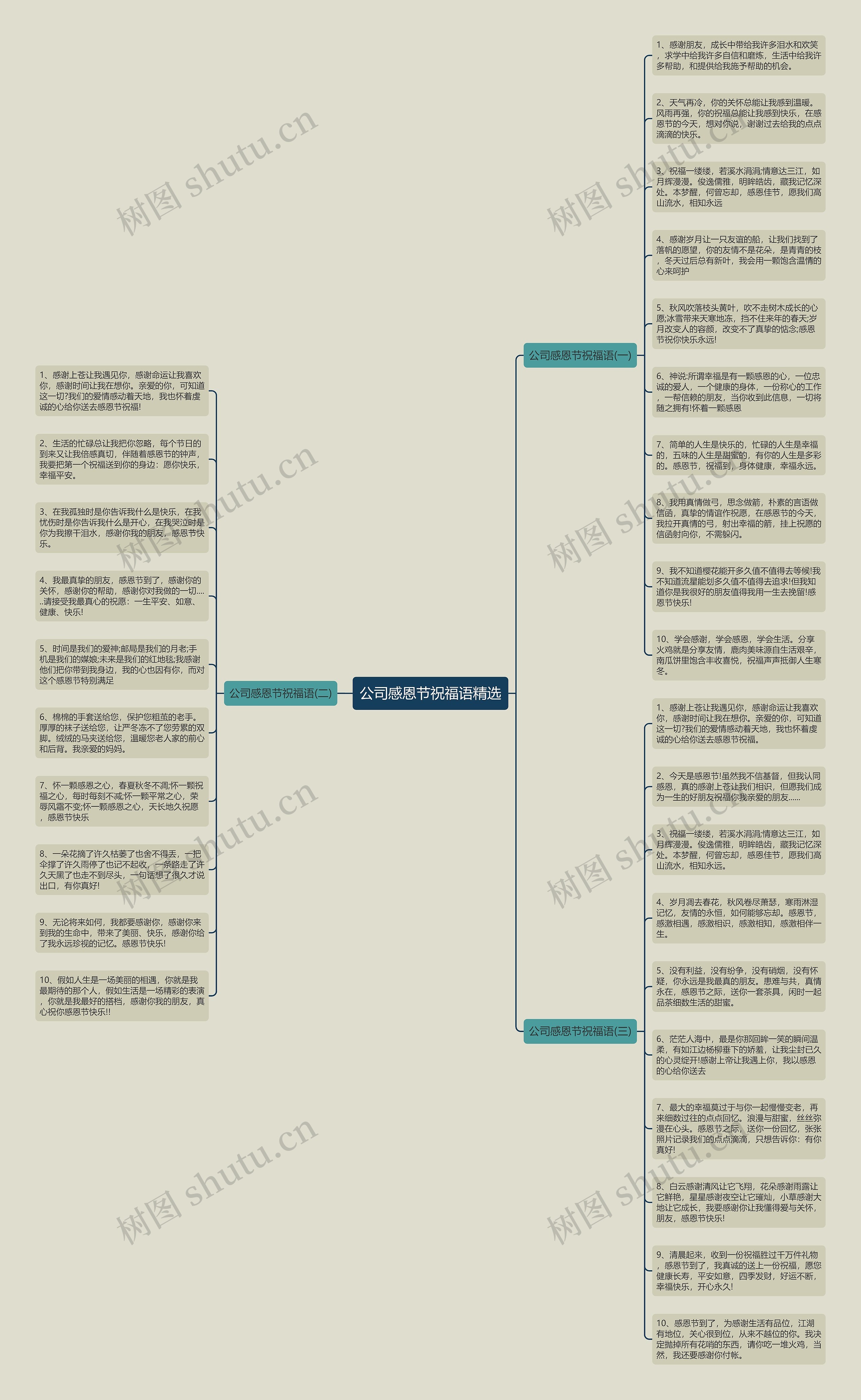 公司感恩节祝福语精选思维导图