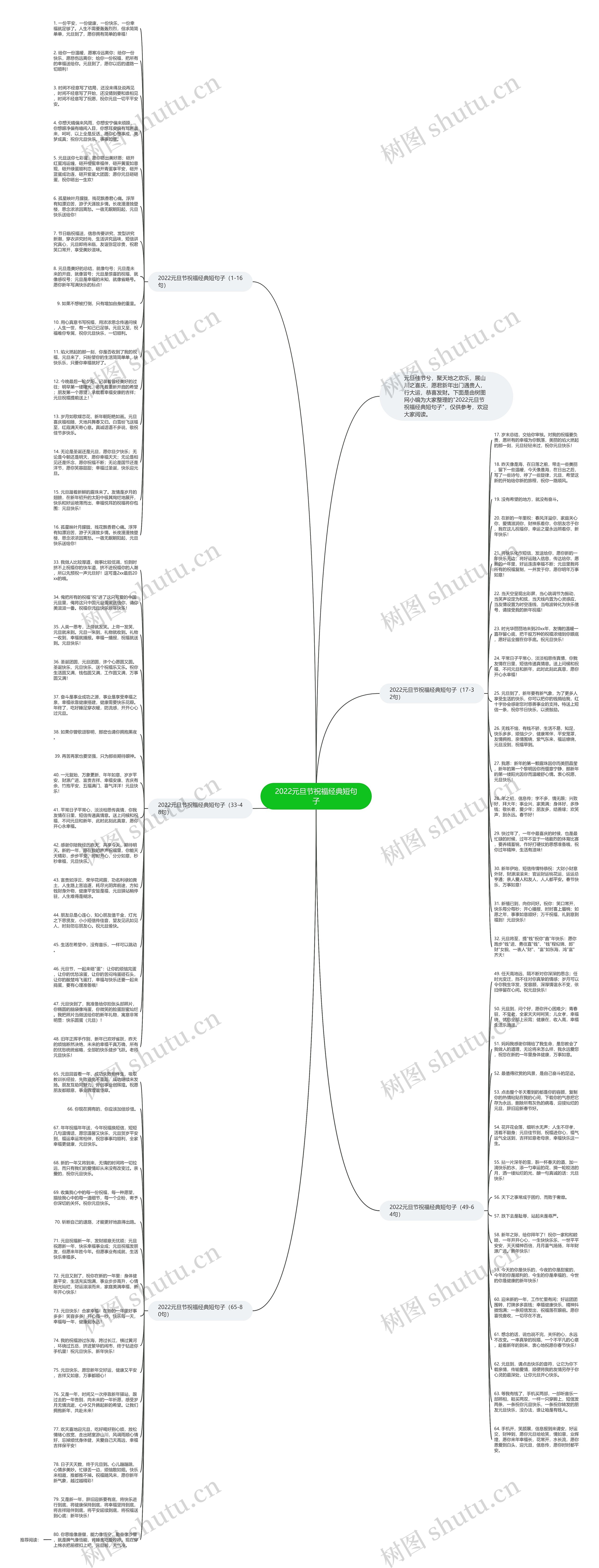 2022元旦节祝福经典短句子思维导图