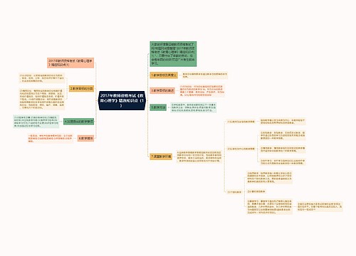 2017年教师资格考试《教育心理学》精选知识点（1）