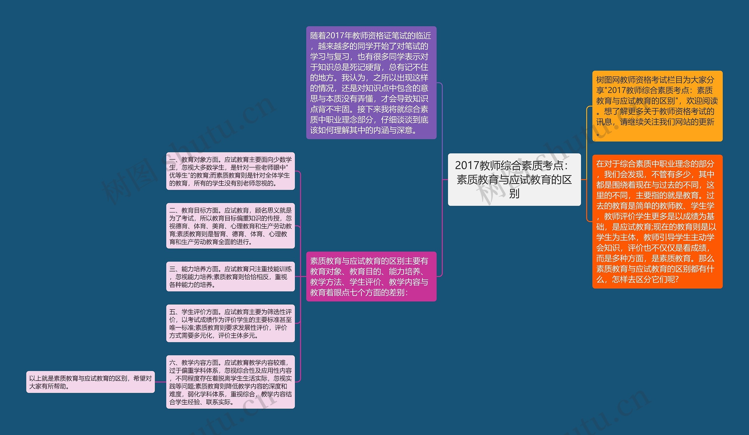 2017教师综合素质考点：素质教育与应试教育的区别思维导图