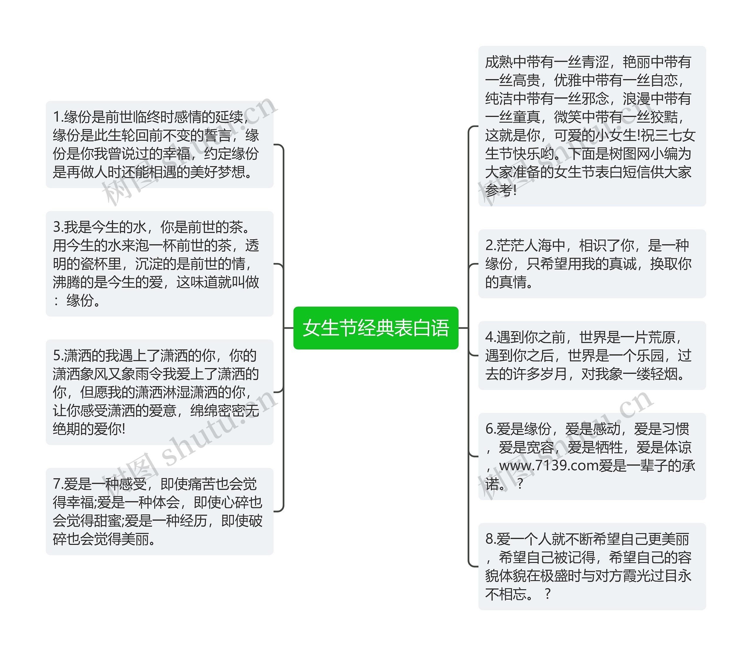 女生节经典表白语思维导图