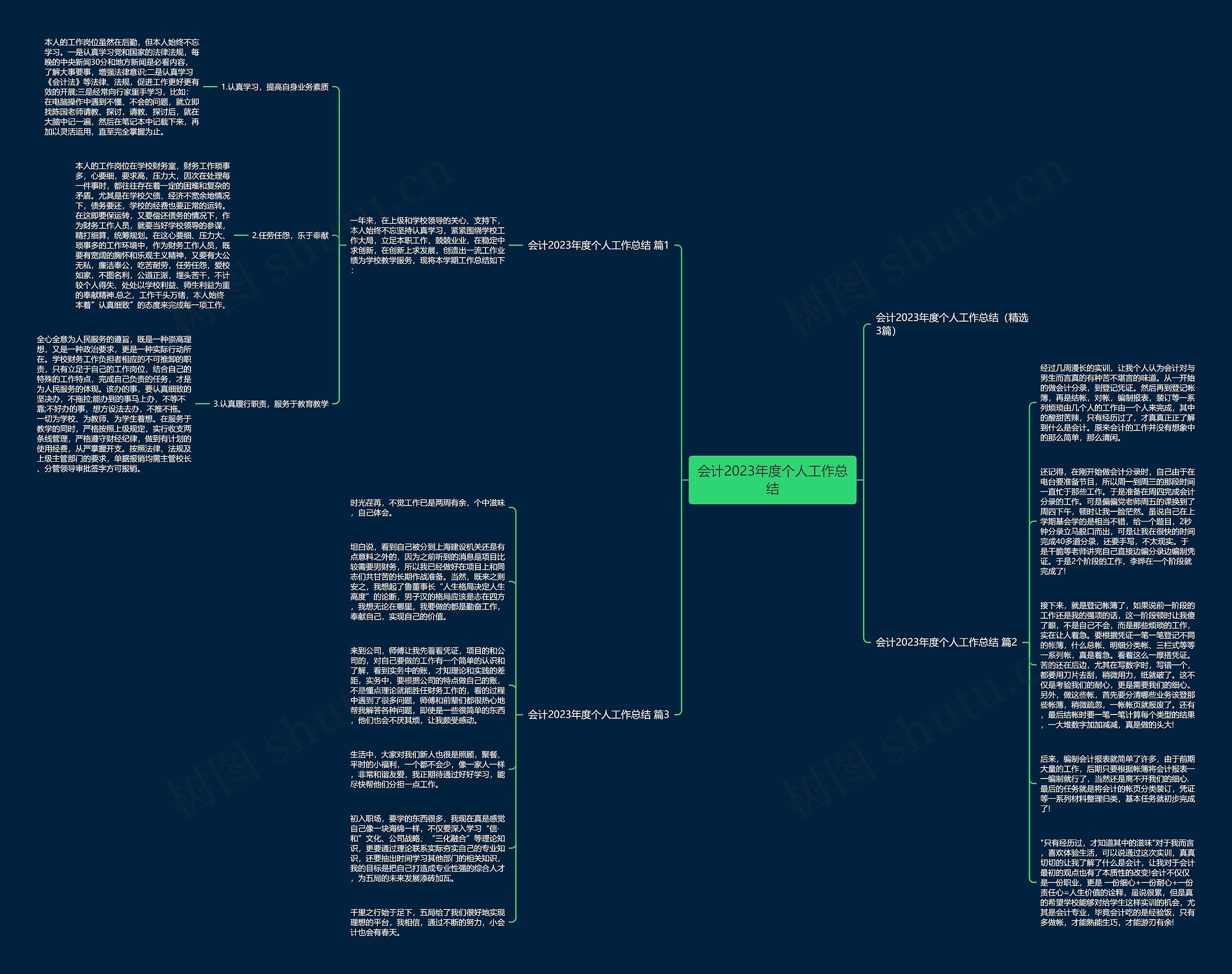 会计2023年度个人工作总结思维导图高清图 会计2023年度个人工作总结思维导图