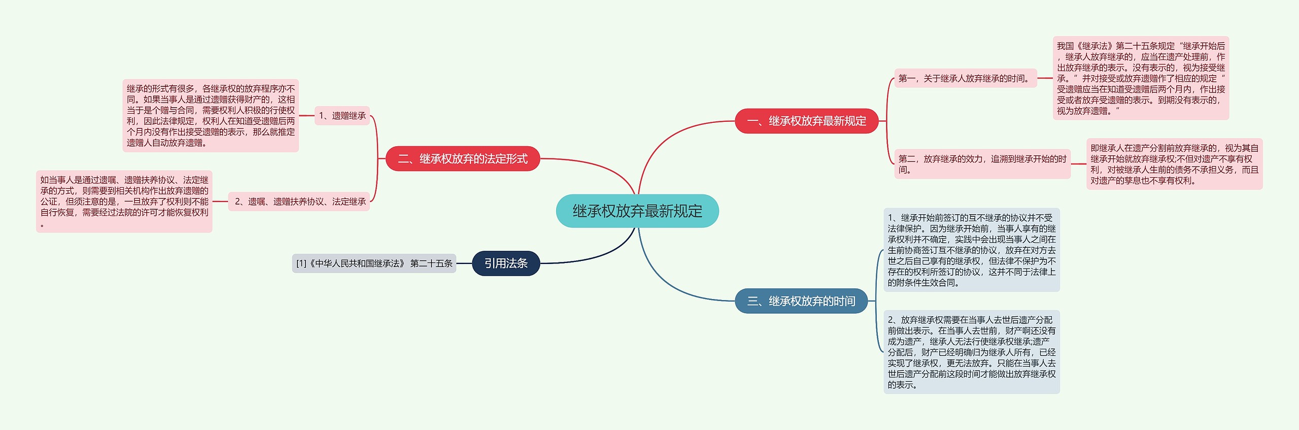 继承权放弃最新规定