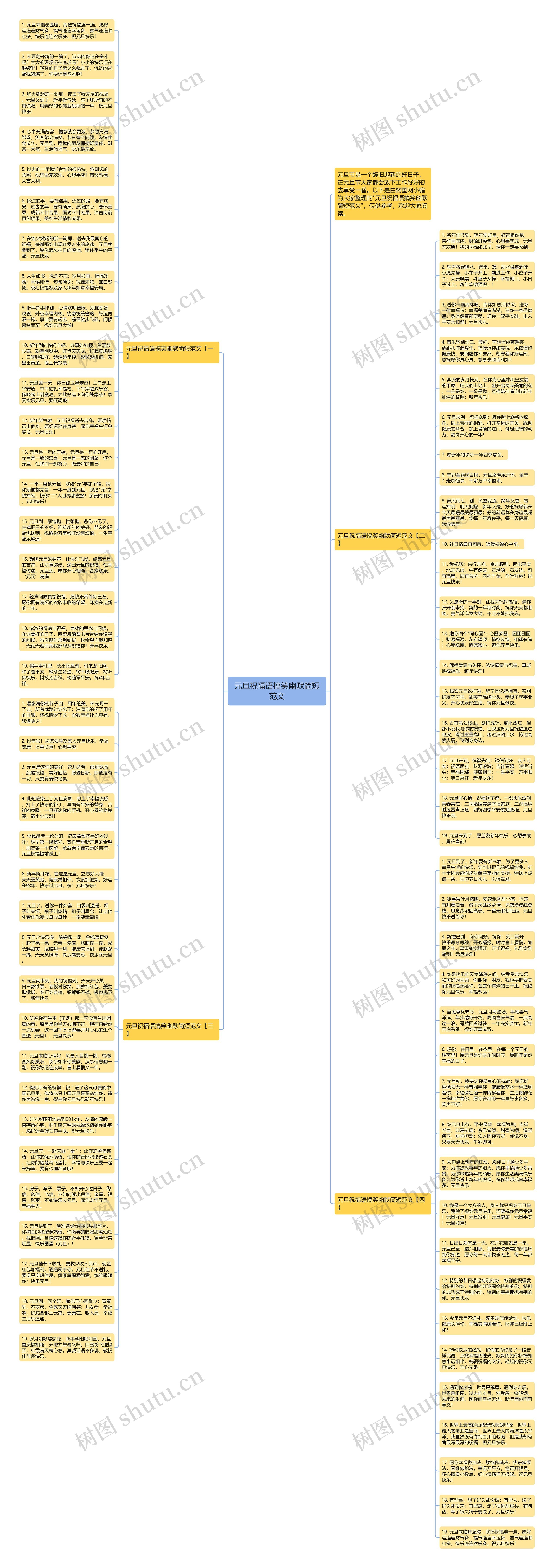 元旦祝福语搞笑幽默简短范文思维导图