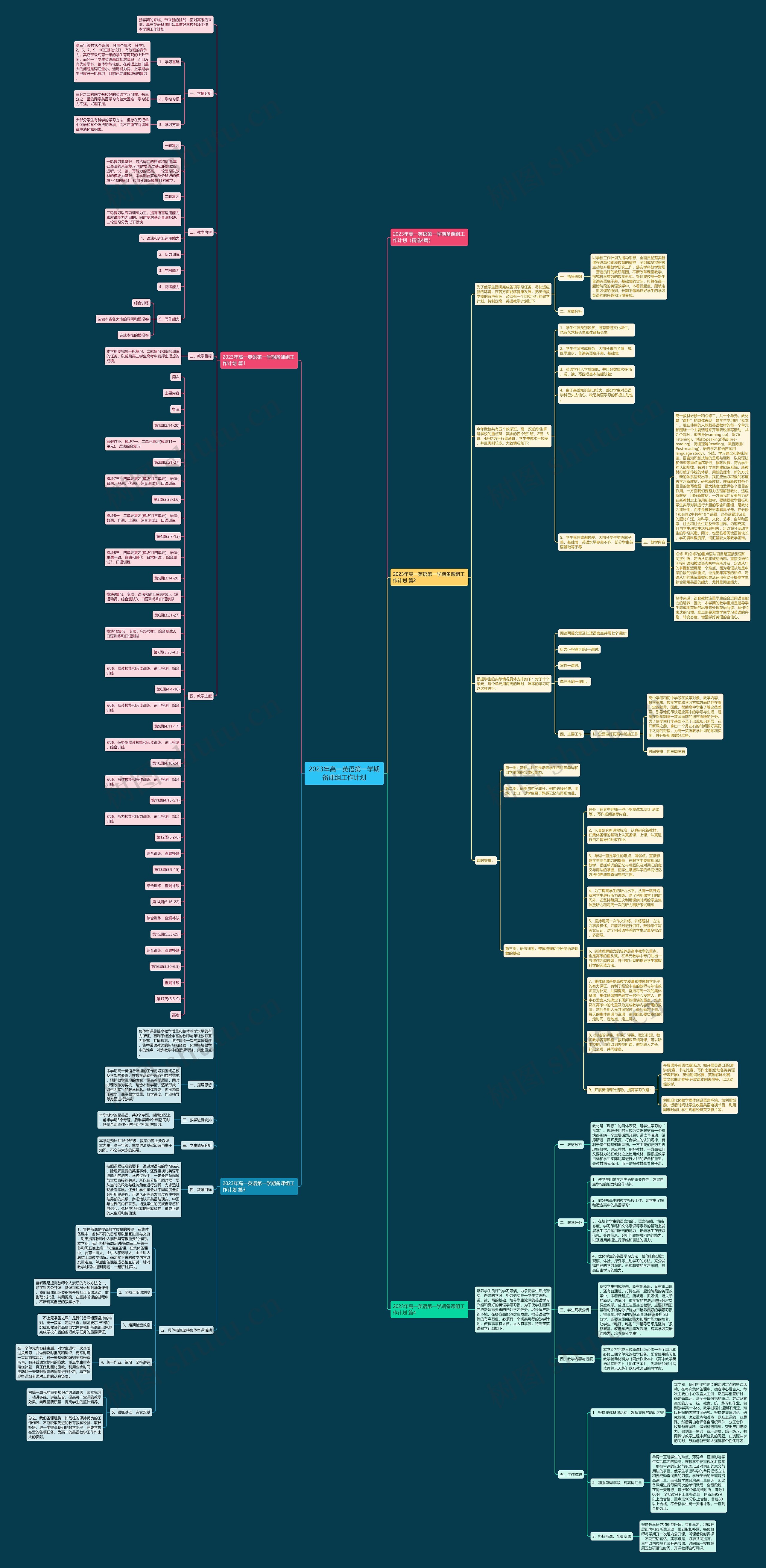 2023年高一英语第一学期备课组工作计划思维导图