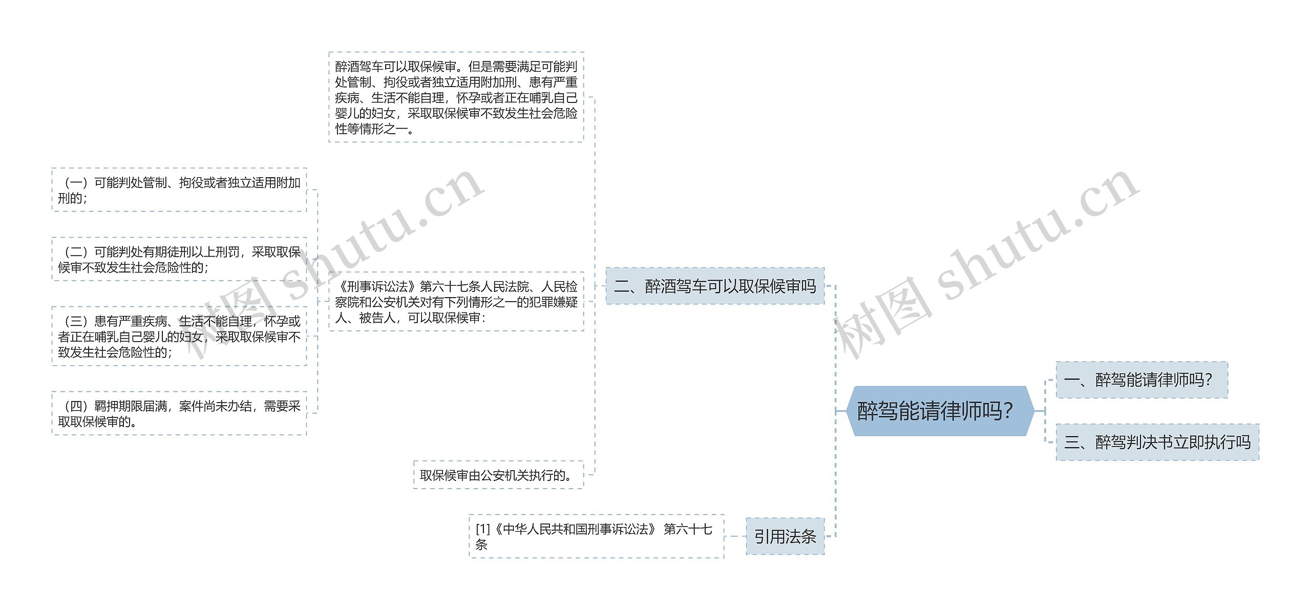 醉驾能请律师吗？