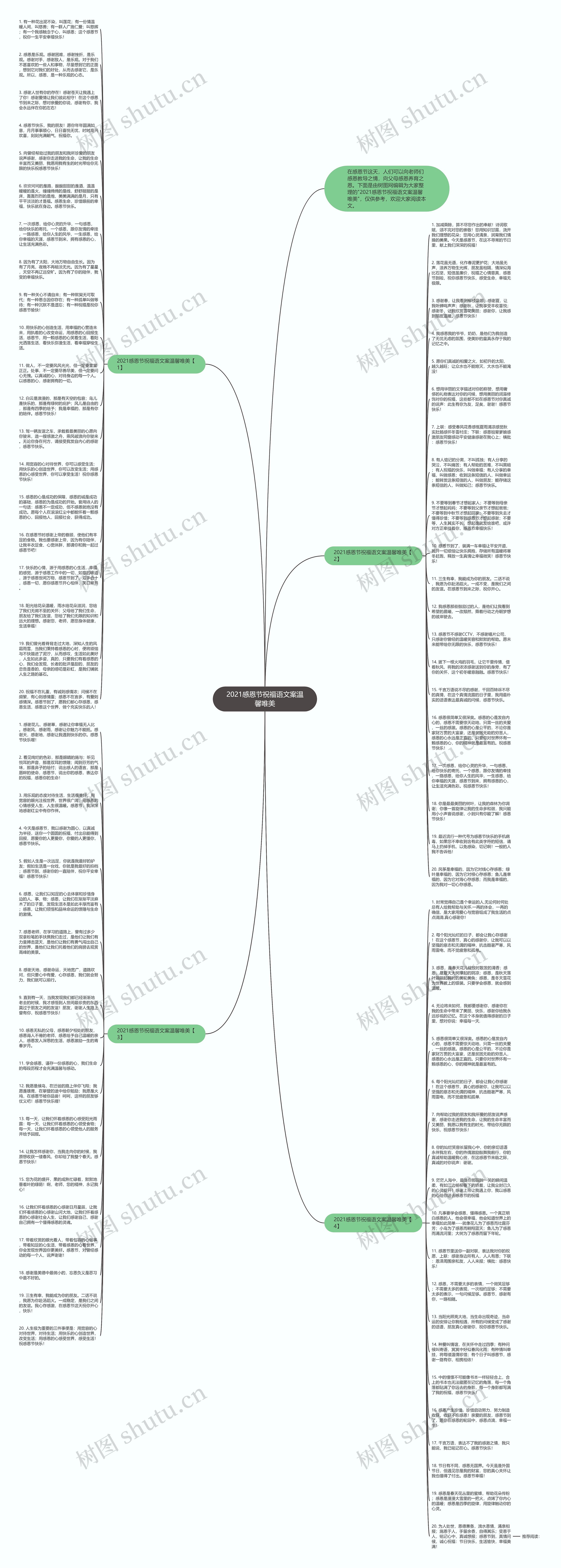 2021感恩节祝福语文案温馨唯美思维导图