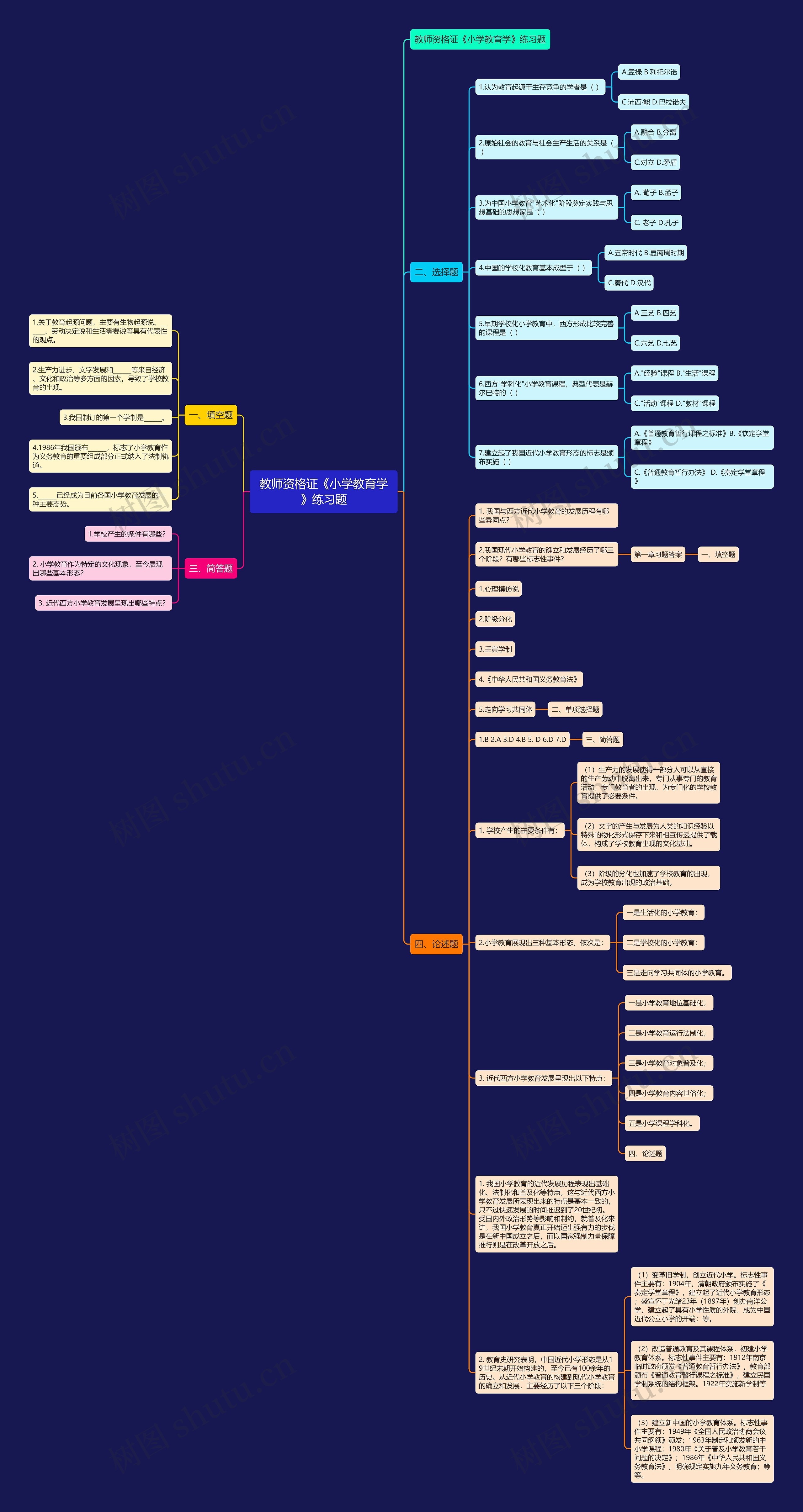 教师资格证《小学教育学》练习题思维导图