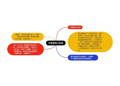 外婆家的小白兔 外婆家的小白兔