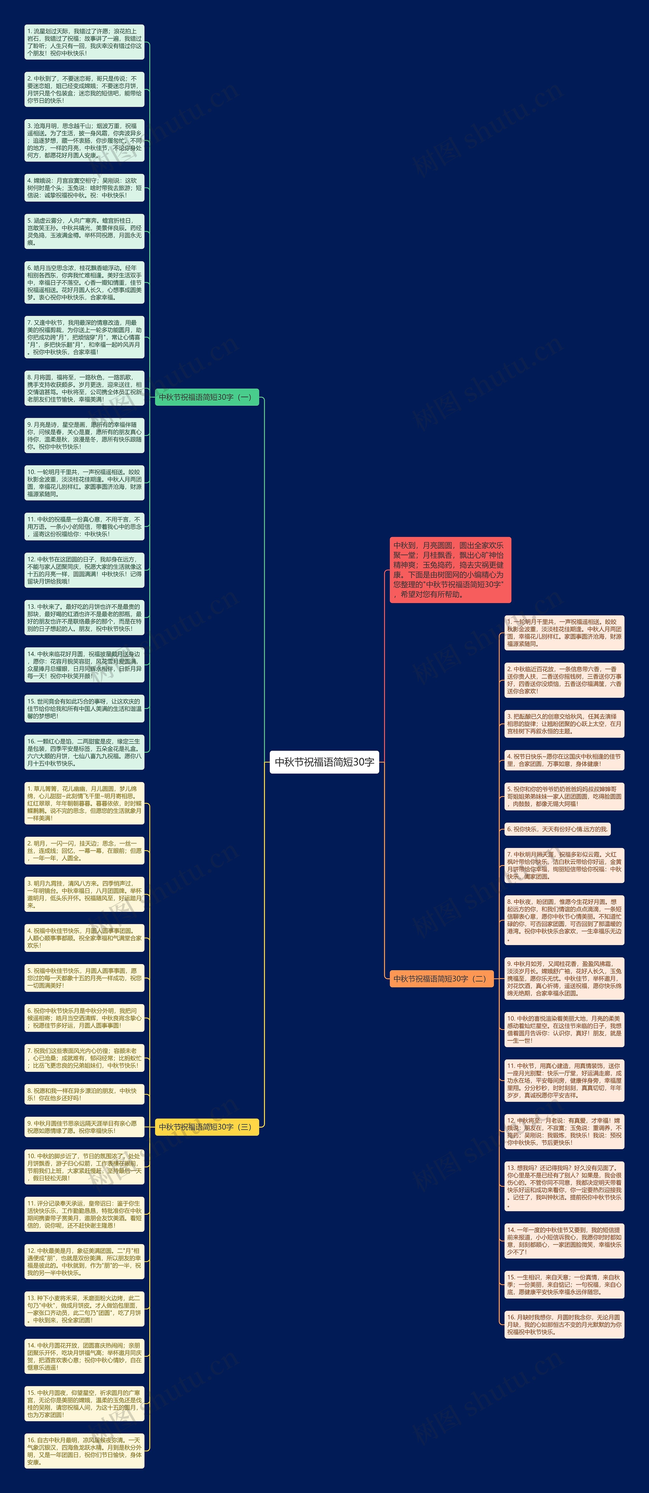 中秋节祝福语简短30字思维导图