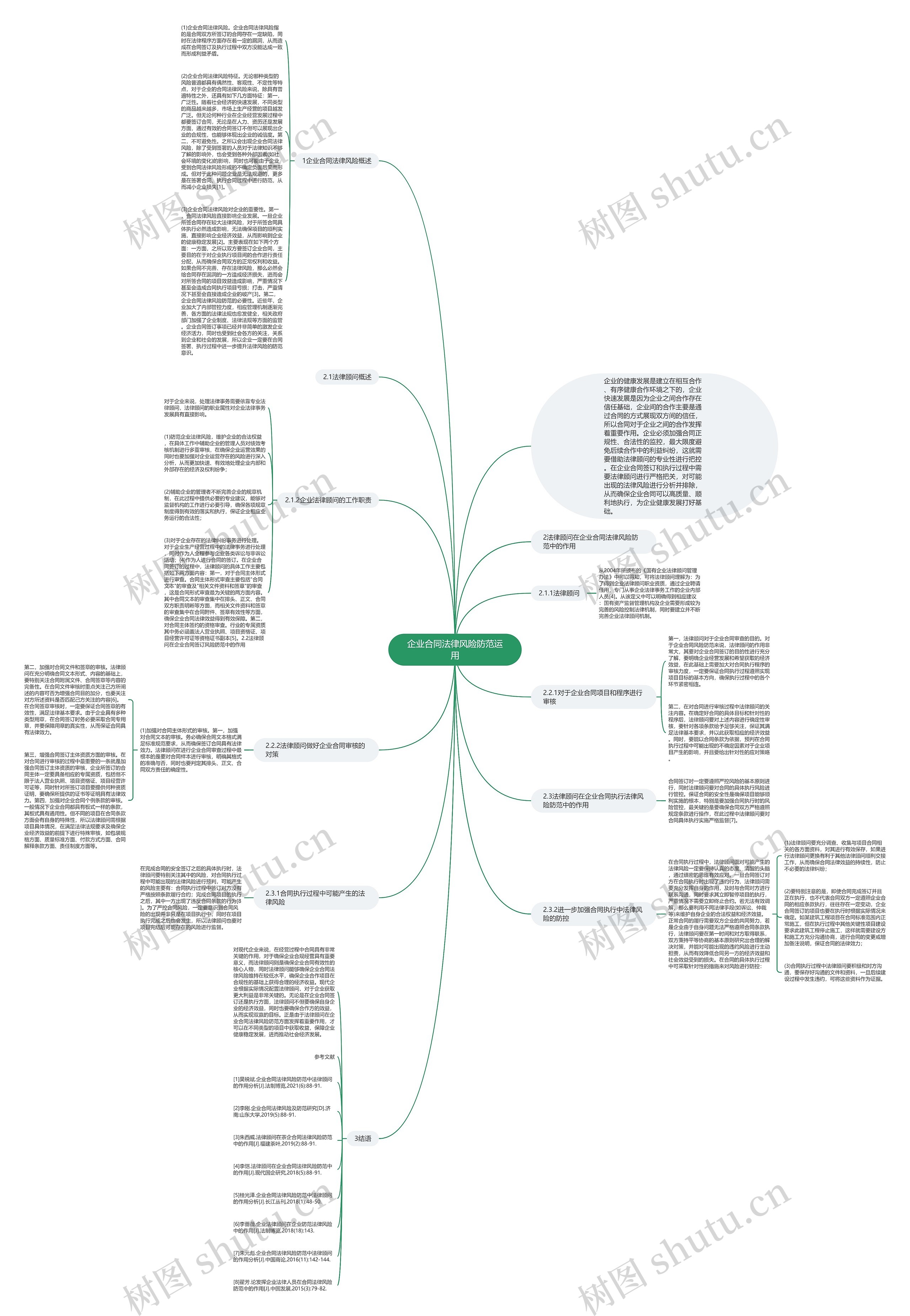 企业合同法律风险防范运用思维导图