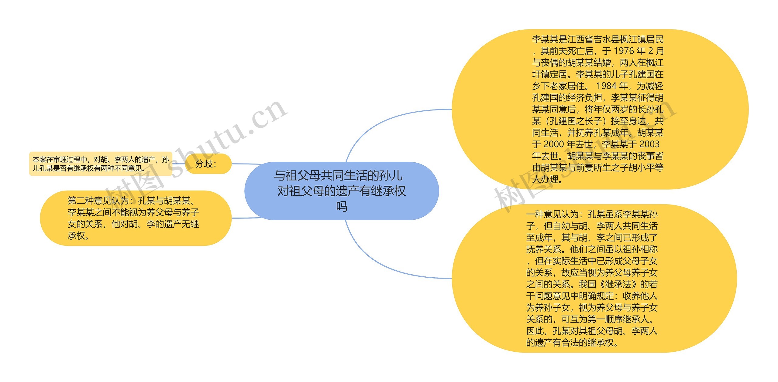 与祖父母共同生活的孙儿  对祖父母的遗产有继承权吗