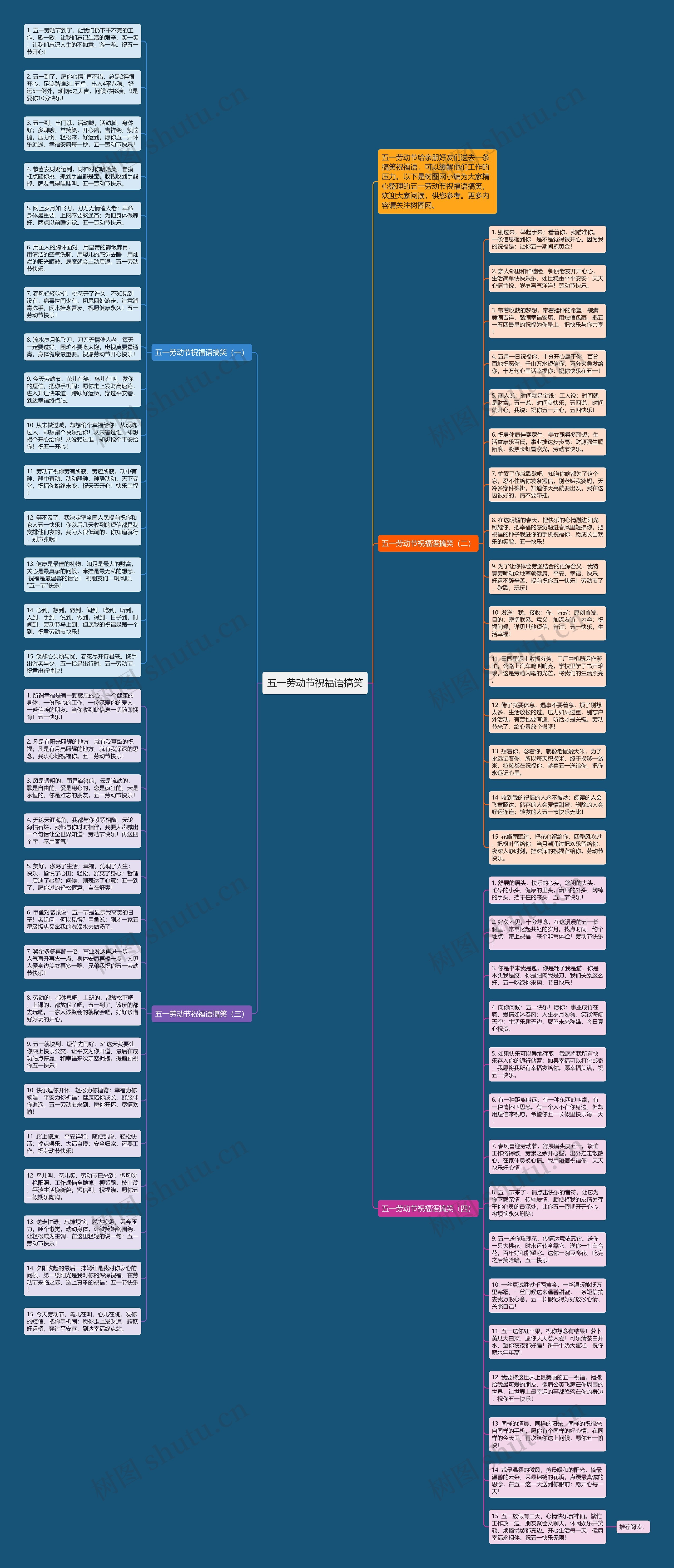 五一劳动节祝福语搞笑思维导图