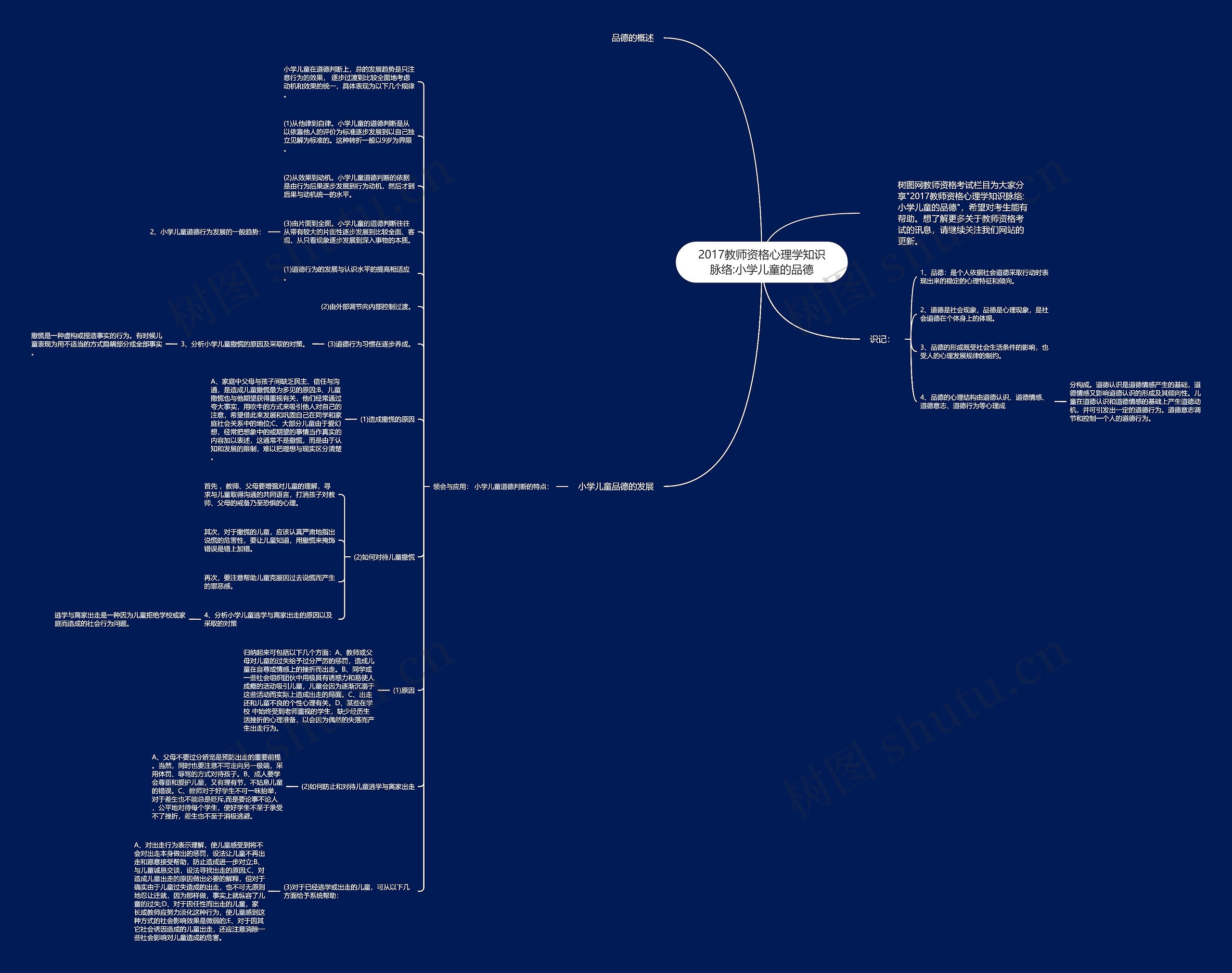 2017教师资格心理学知识脉络:小学儿童的品德