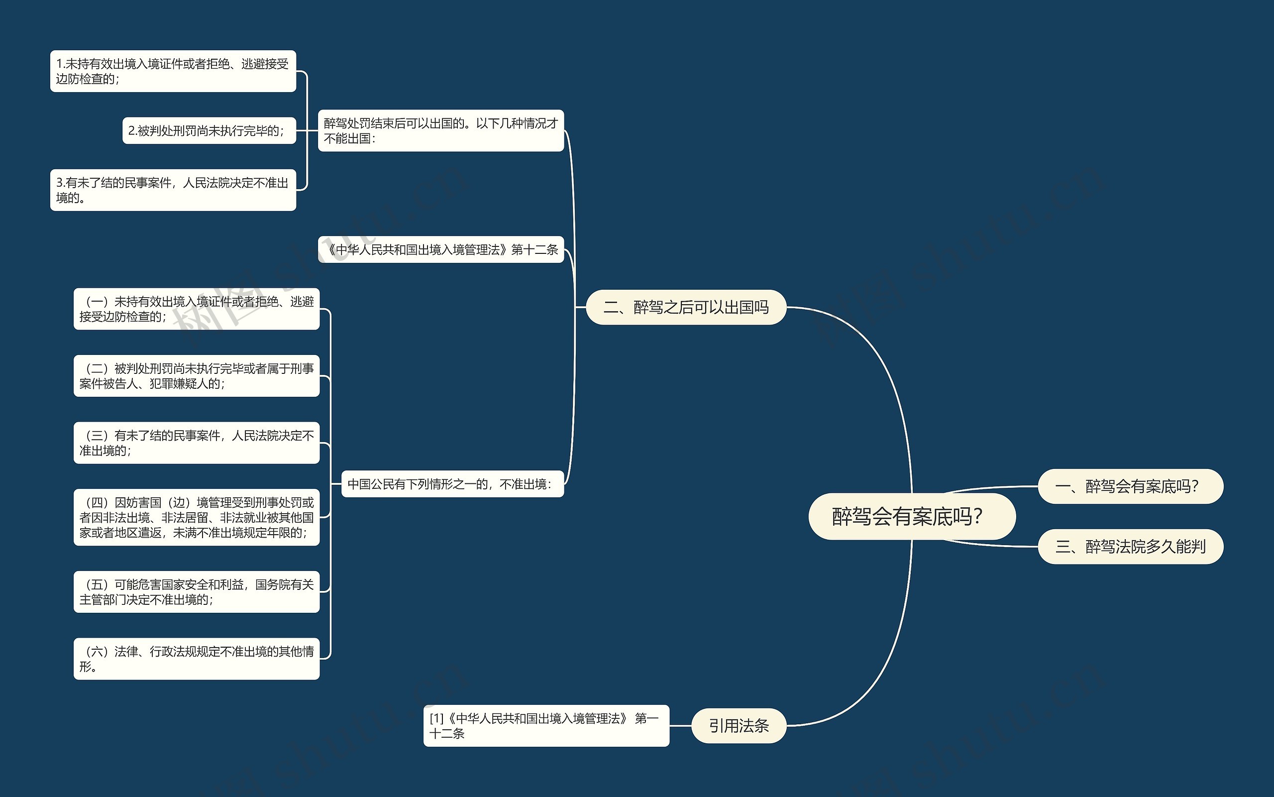 醉驾会有案底吗? 醉驾会有案底吗?