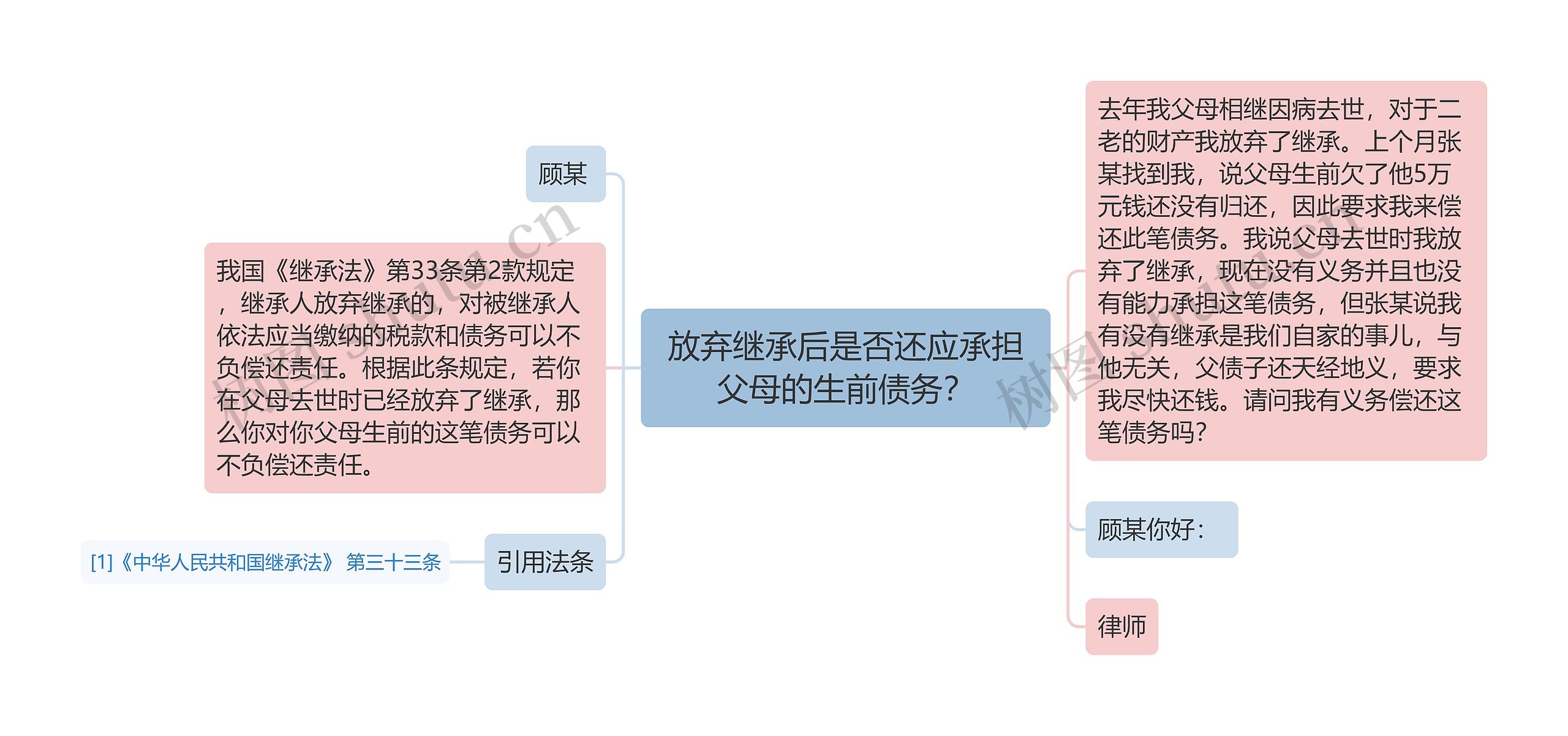 放弃继承后是否还应承担父母的生前债务？