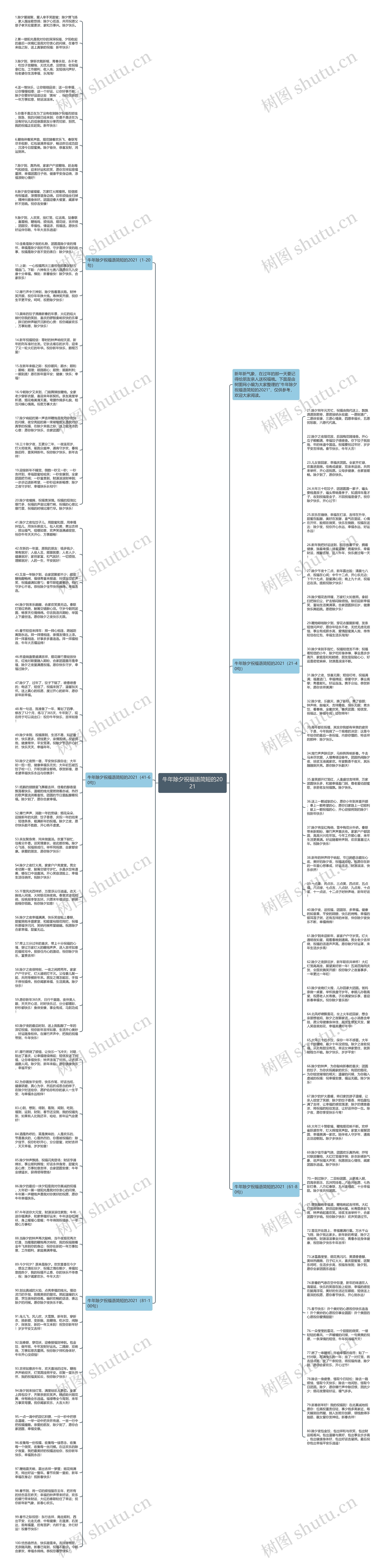 牛年除夕祝福语简短的2021思维导图
