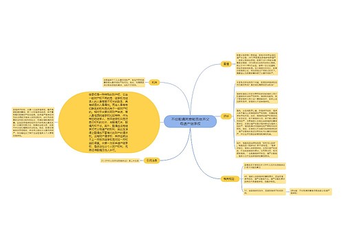 不经配偶同意能否放弃父母遗产继承权