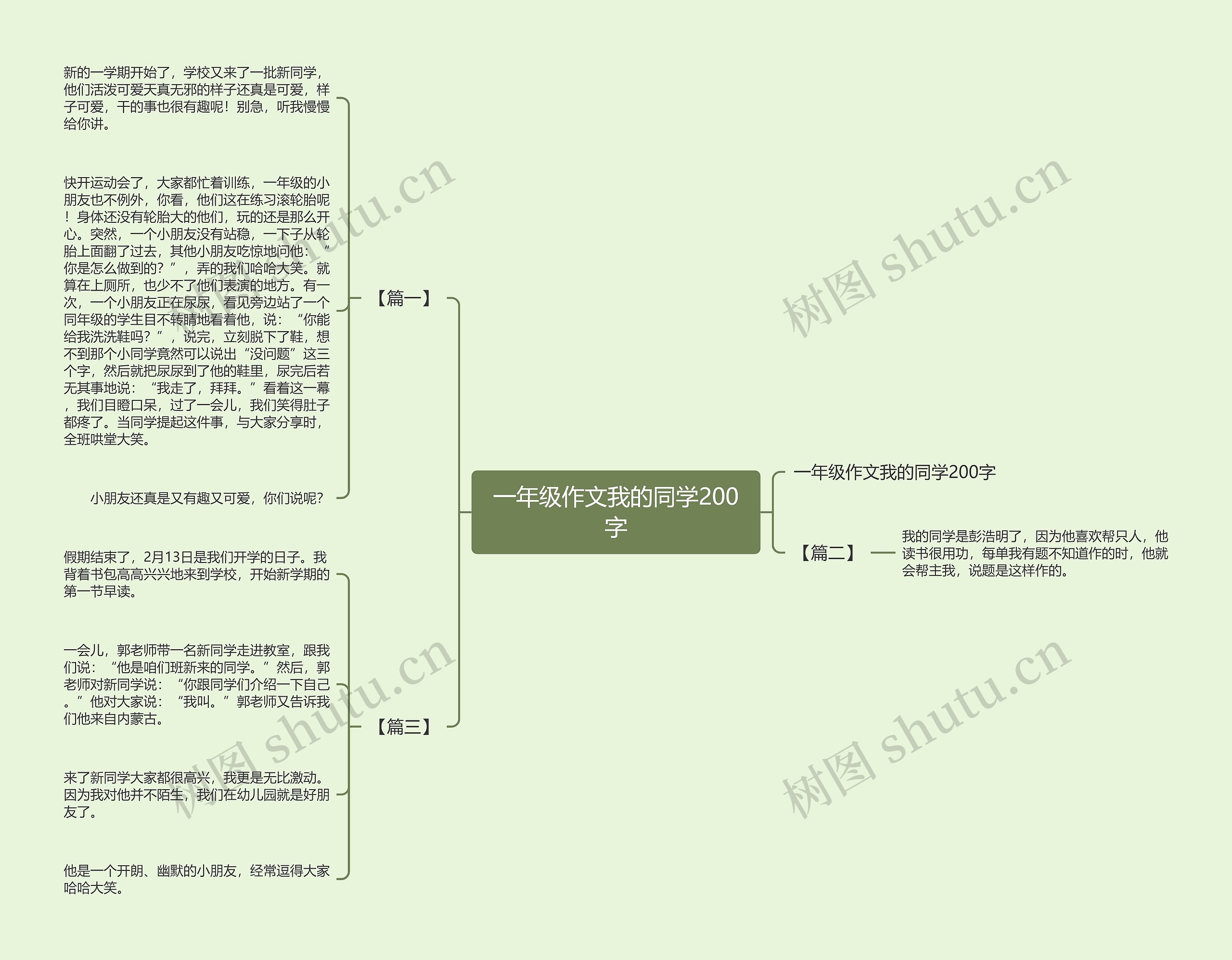 一年级作文我的同学200字思维导图